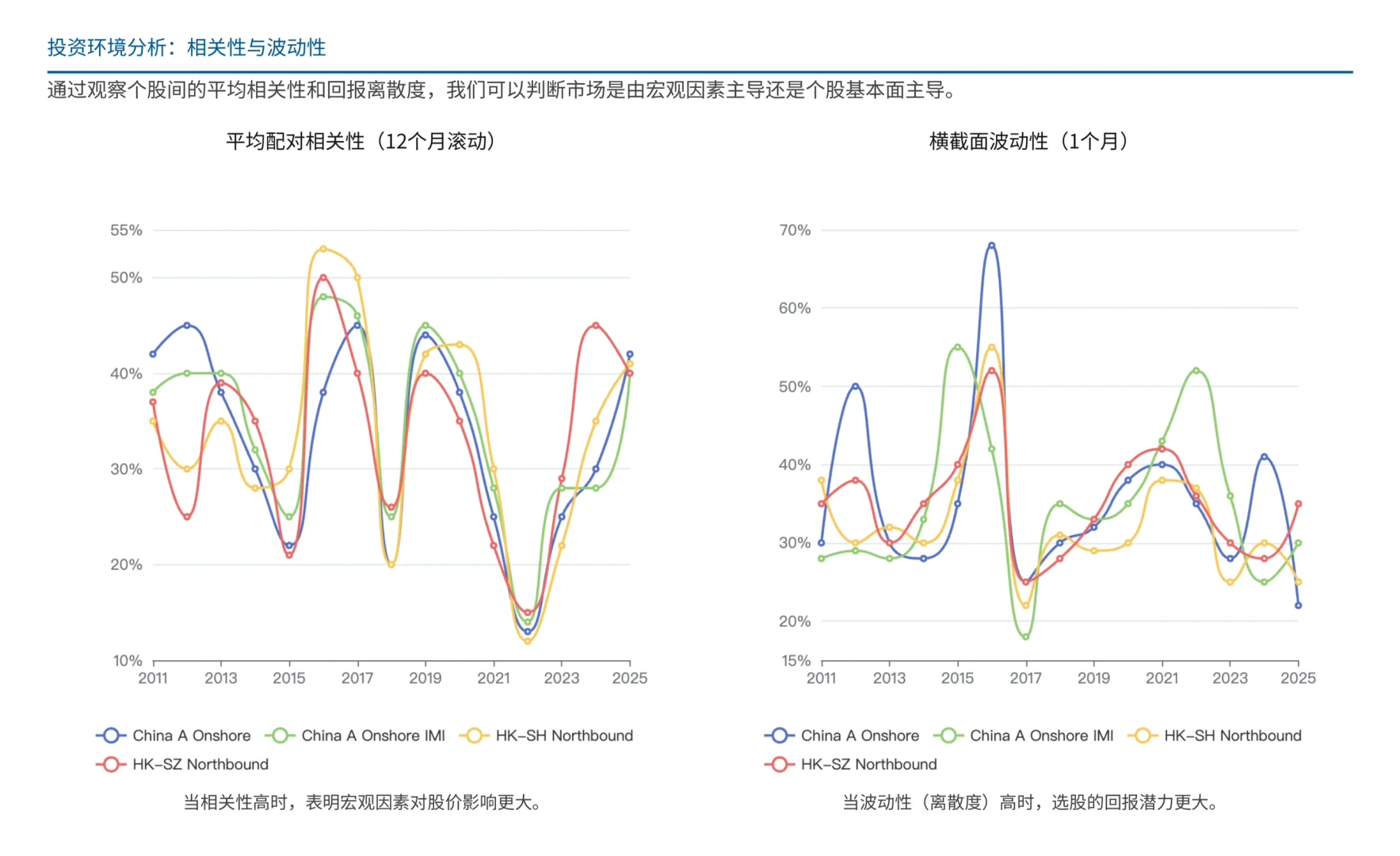 瑞银研报,中国 A 股风格指南,九月市场如何?