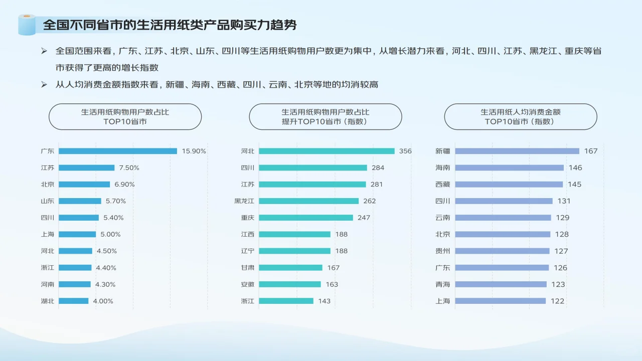 2024生活用纸行业消费趋势报告