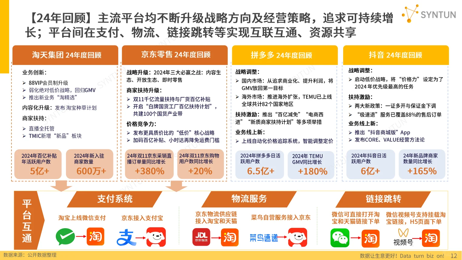 2025年电商行业发展报告：趋势与展望