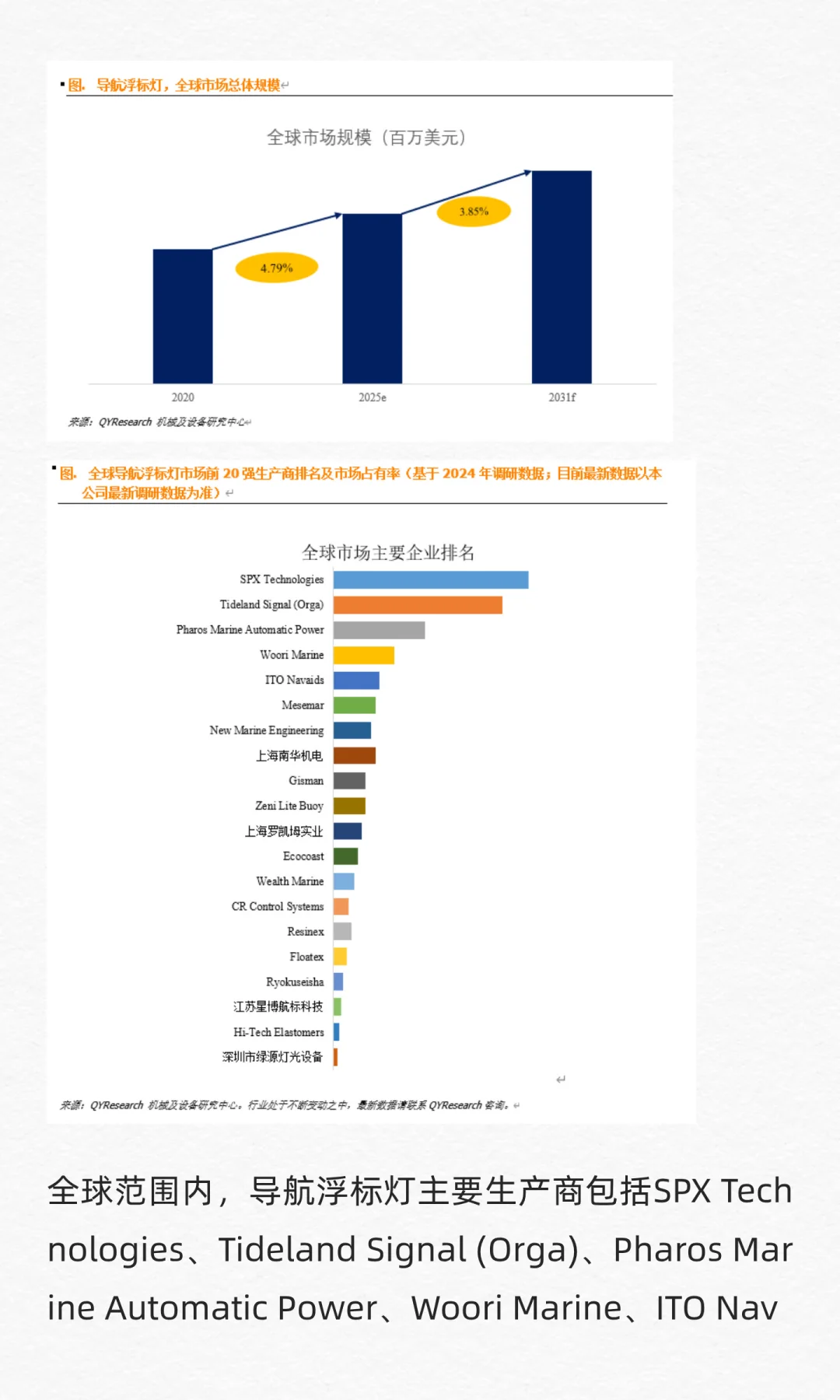 QYResearch全球导航浮标灯市场研究报告2025