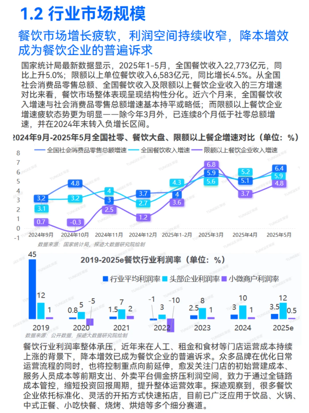 2025食品行业巨变！AI正在“重炒”你的餐桌