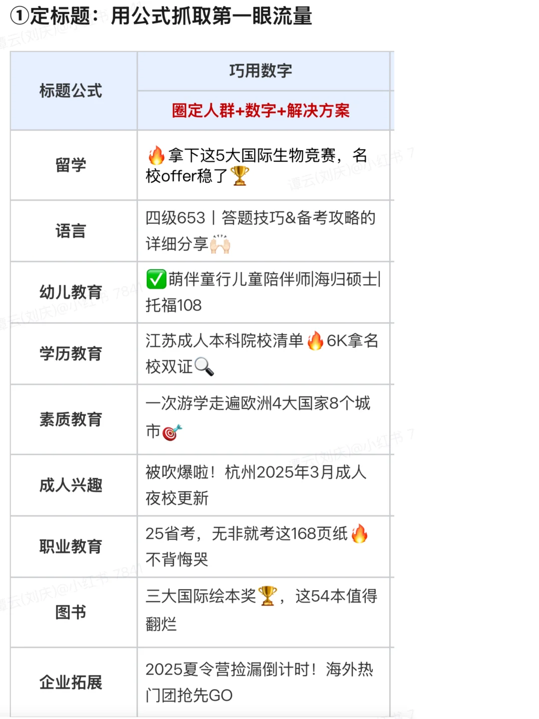 🔥怎样做小红书教育行业的客资基建，它来了