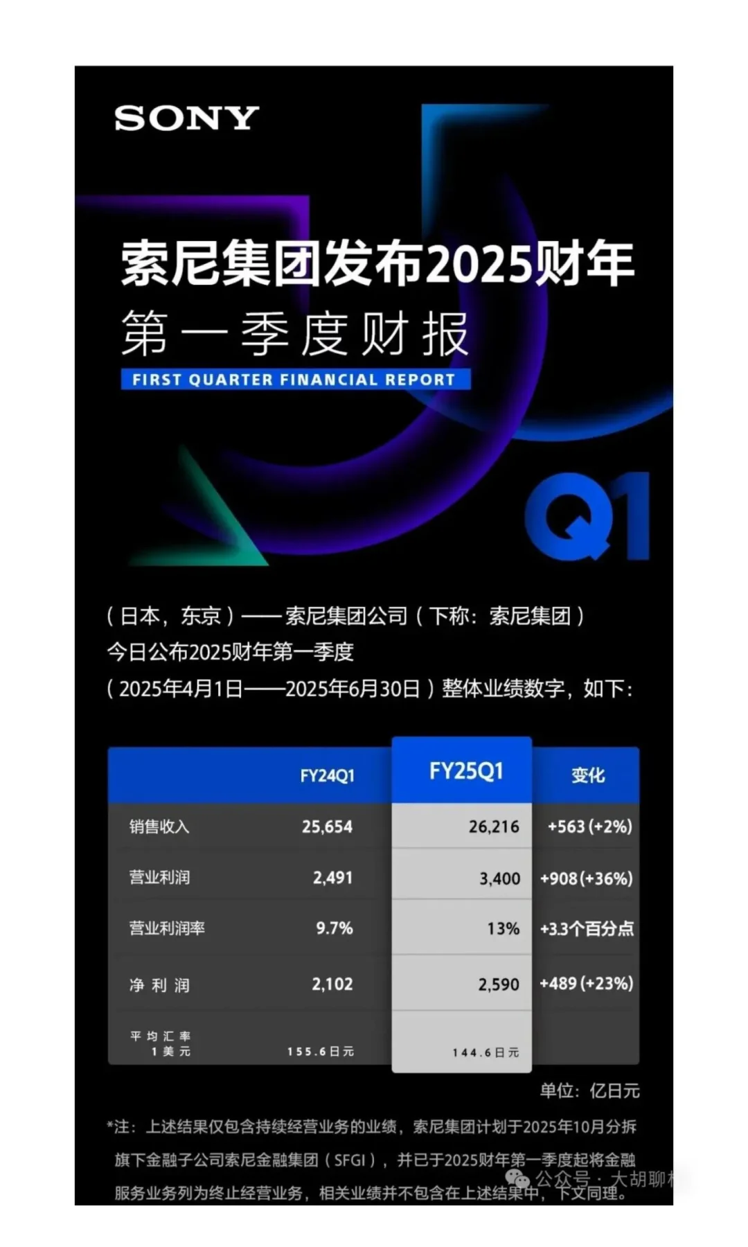 理光富士利润暴增！尼康成唯二下降厂商！奥