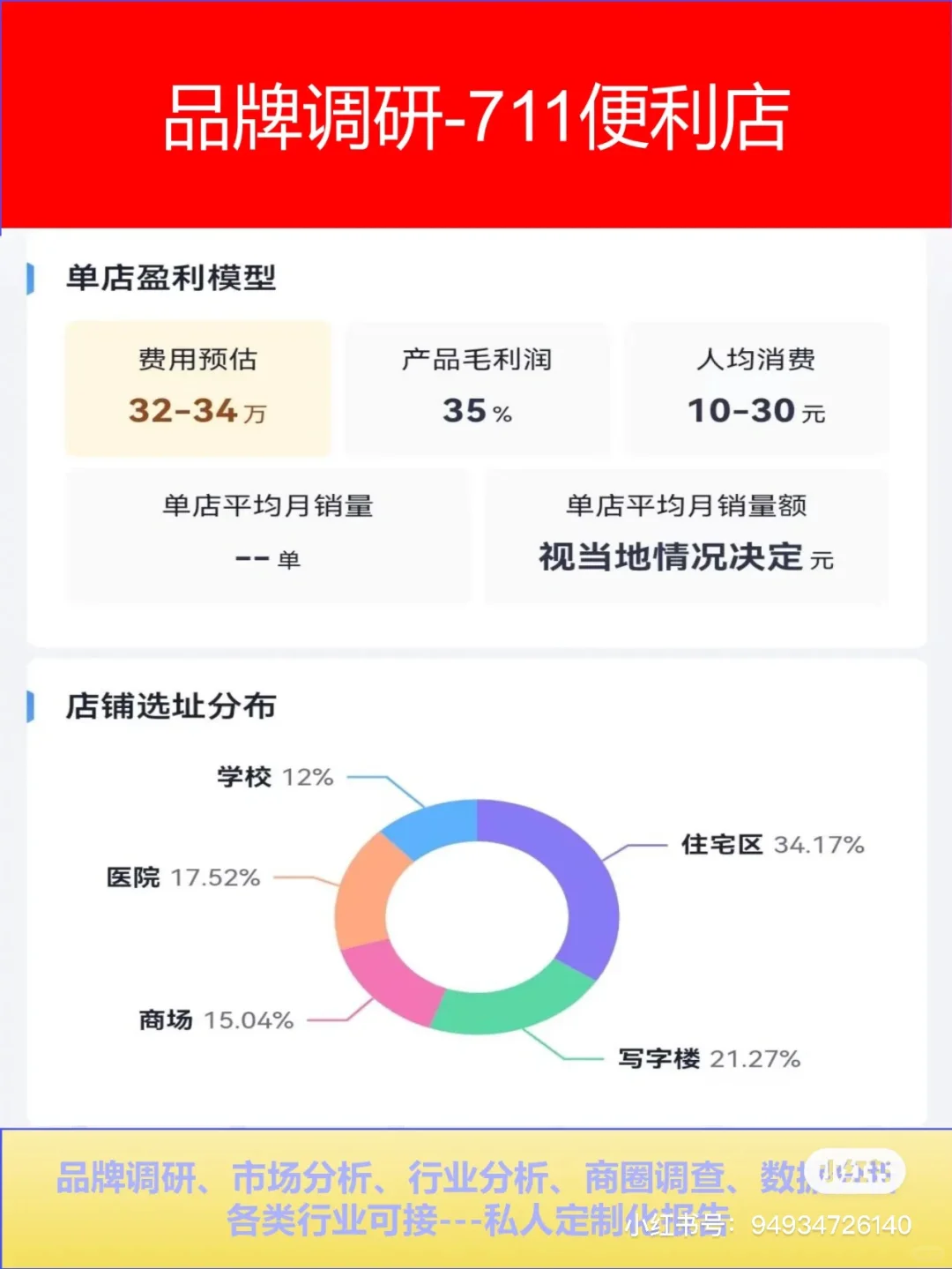 市场调研-711便利店:品牌分析发现