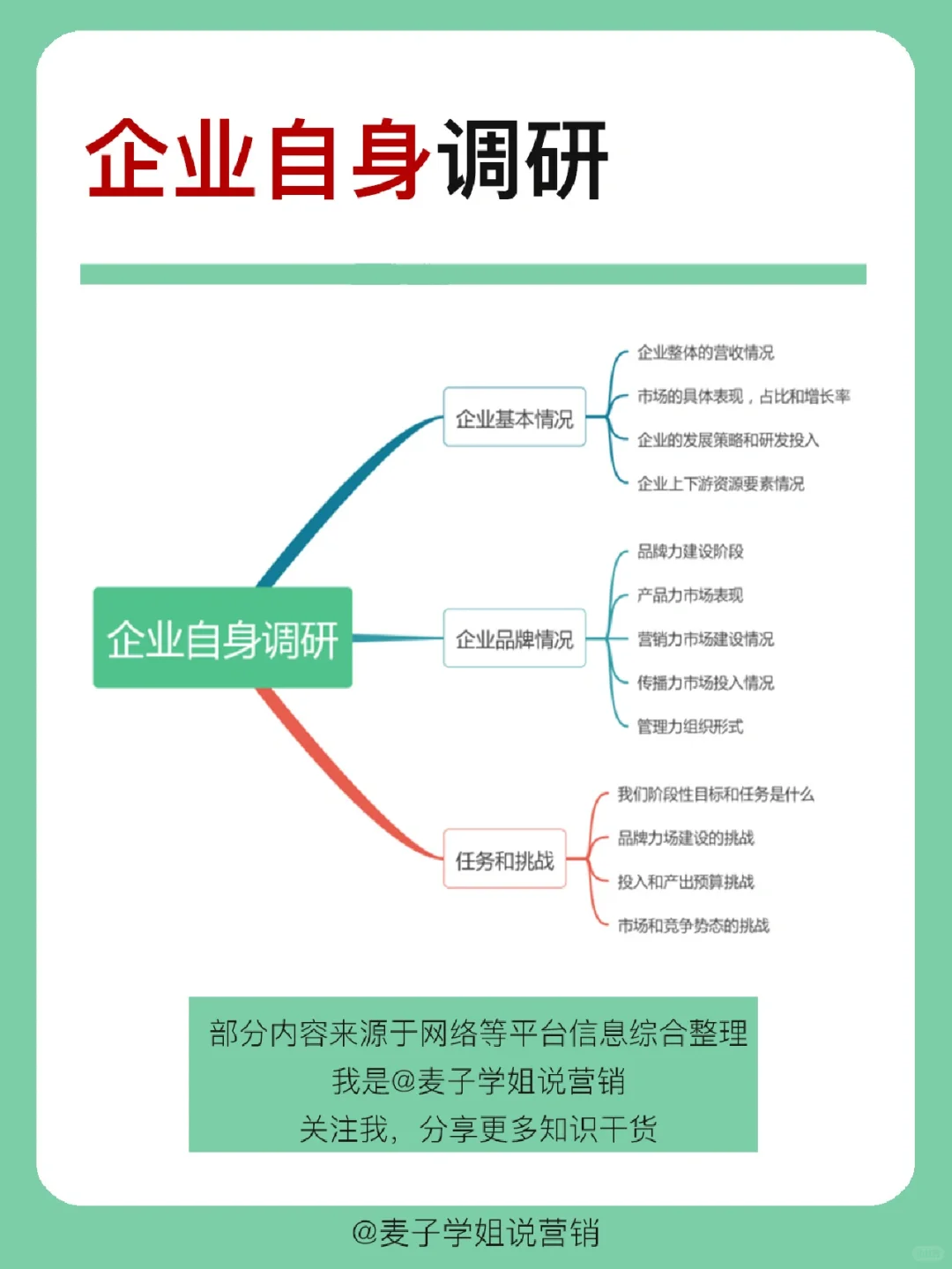 干货分享｜🔥市场调研怎么做？建议收藏