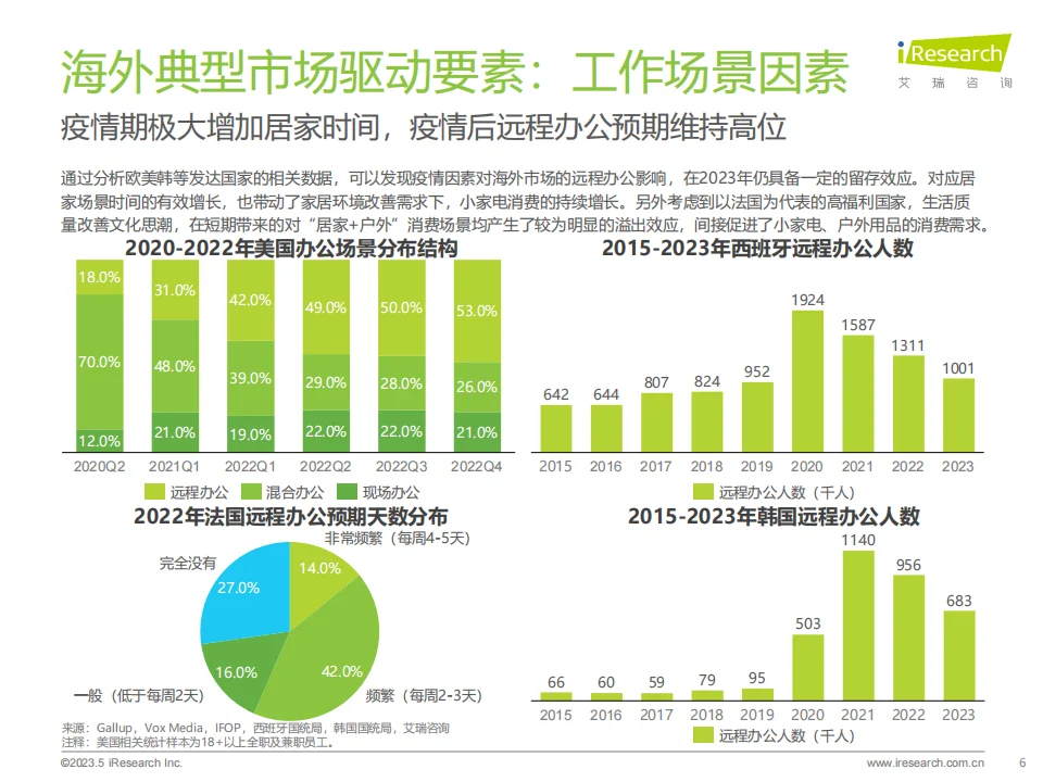 2024年海外小家电市场研究报告