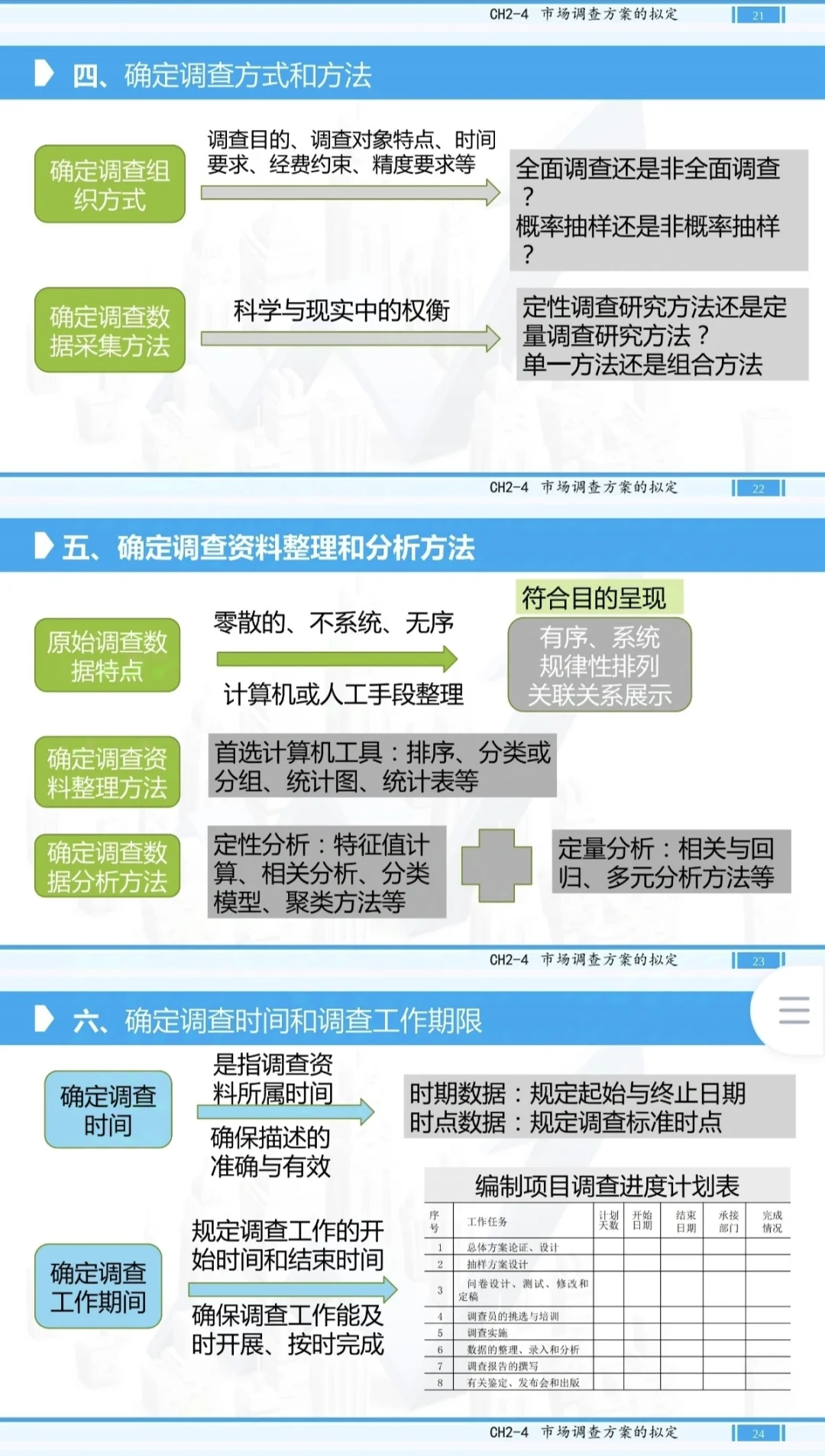 市场调查概述【PPT学习版】②