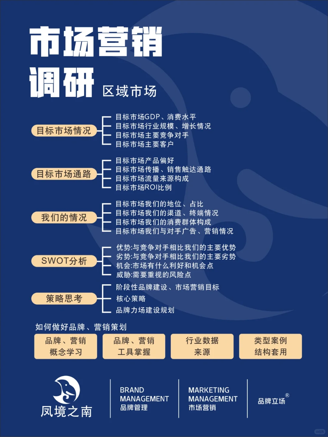 市场调研如何做的？