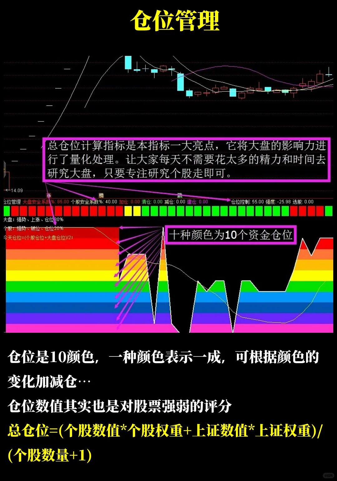 如何找到强势股？