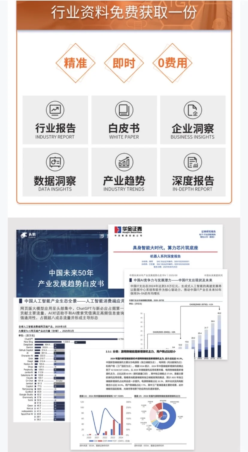 2025年最新行业研究报告免费领🆓