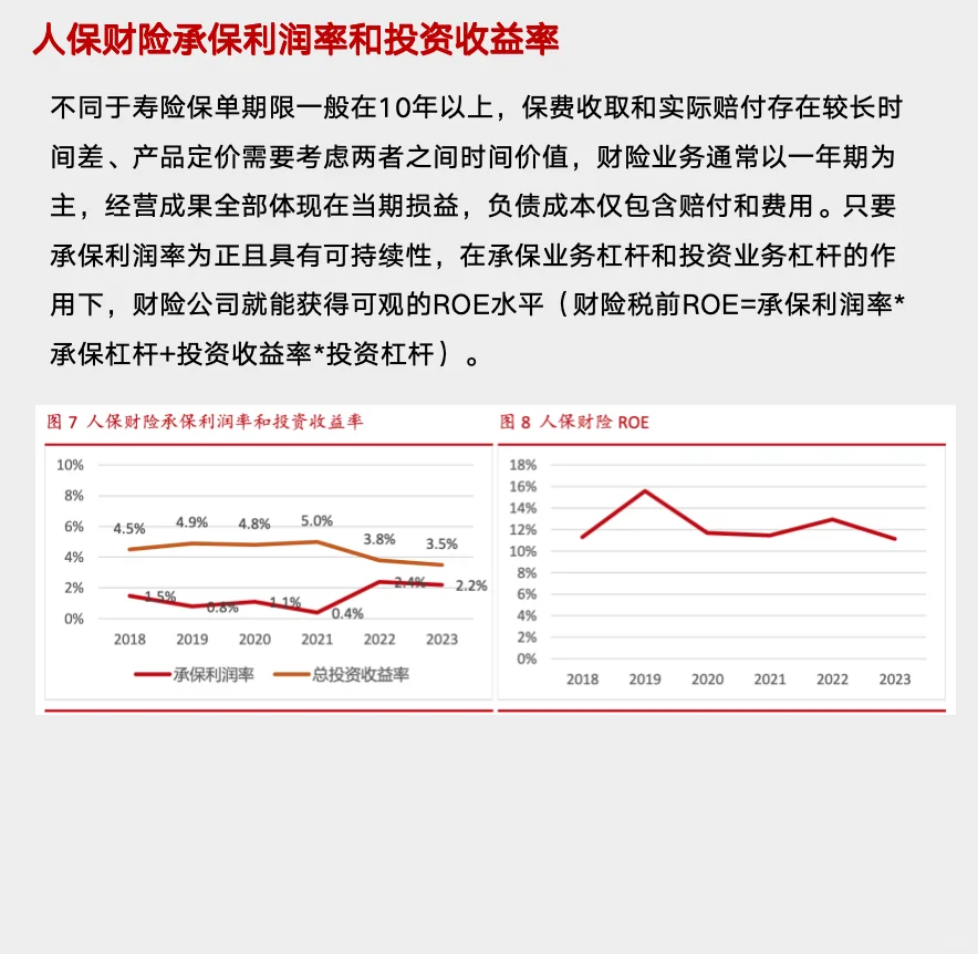 研报解读，五分钟读懂中国人保这家公司！