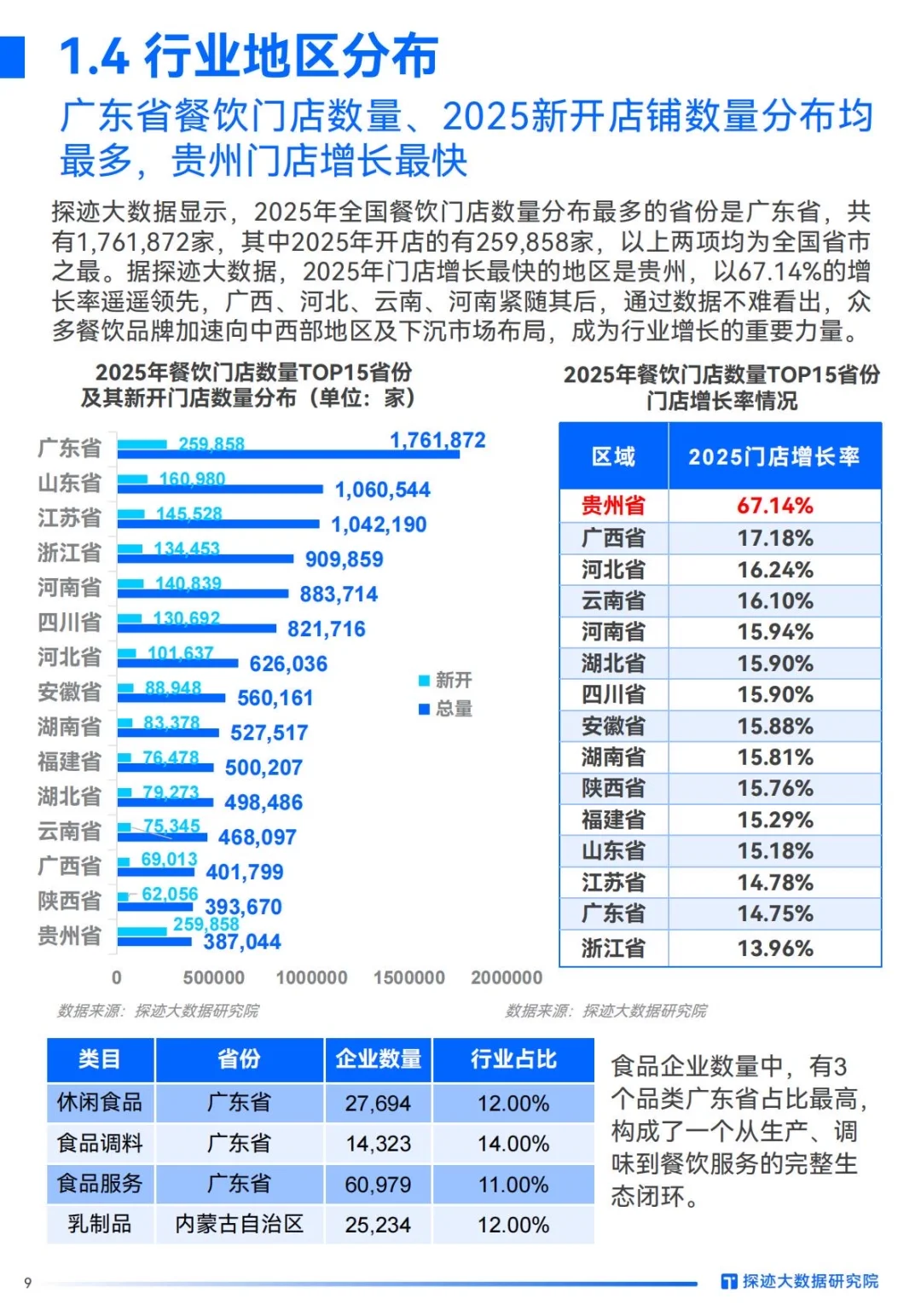 ✅AI重塑格局｜2025年食品行业发展趋势洞察