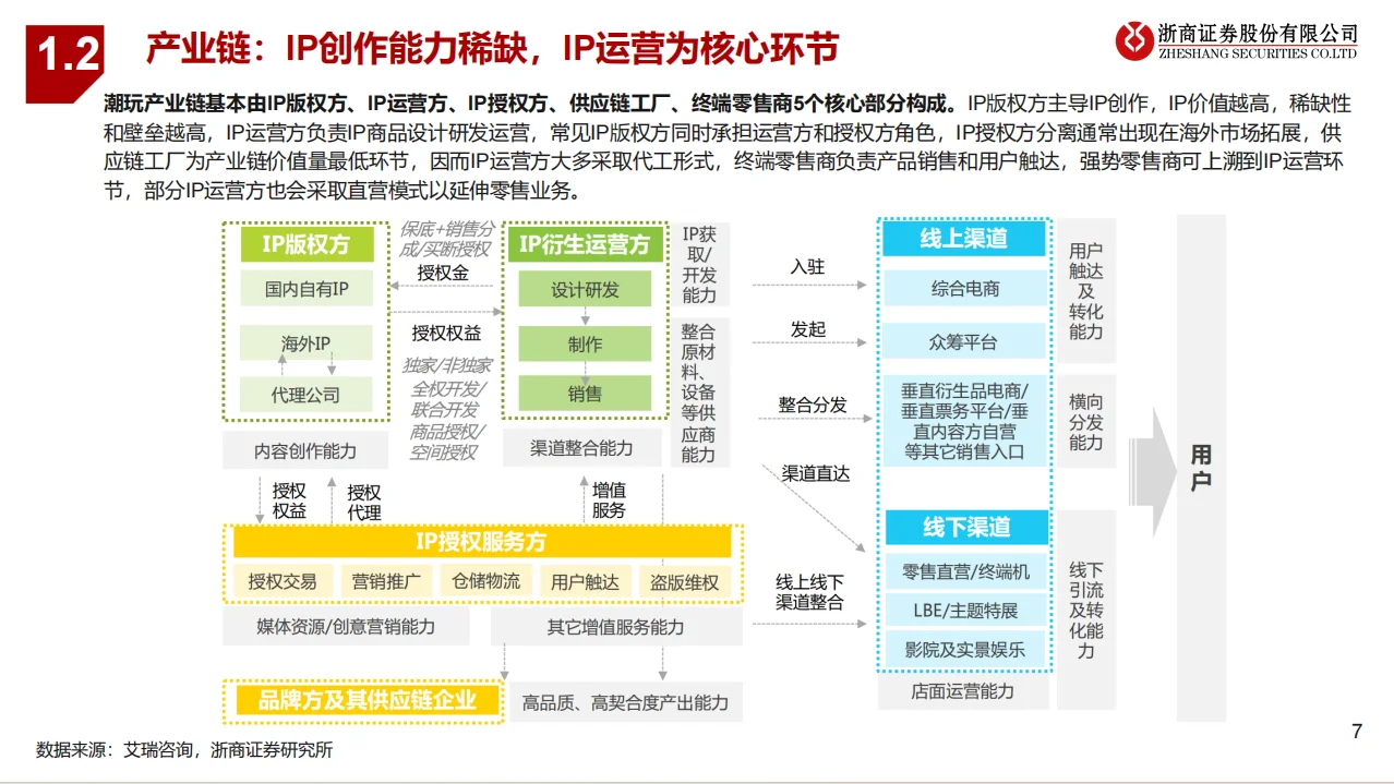2025 IP潮玩行业深度研究报告