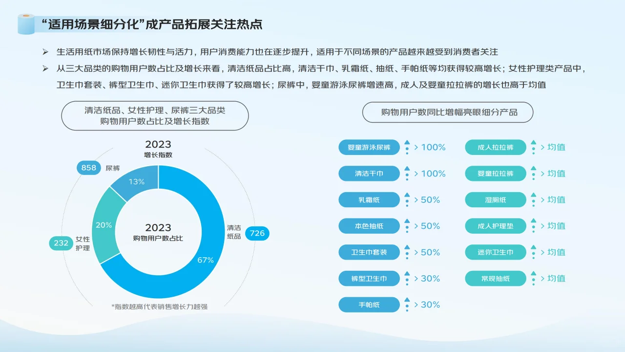 2024生活用纸行业消费趋势报告