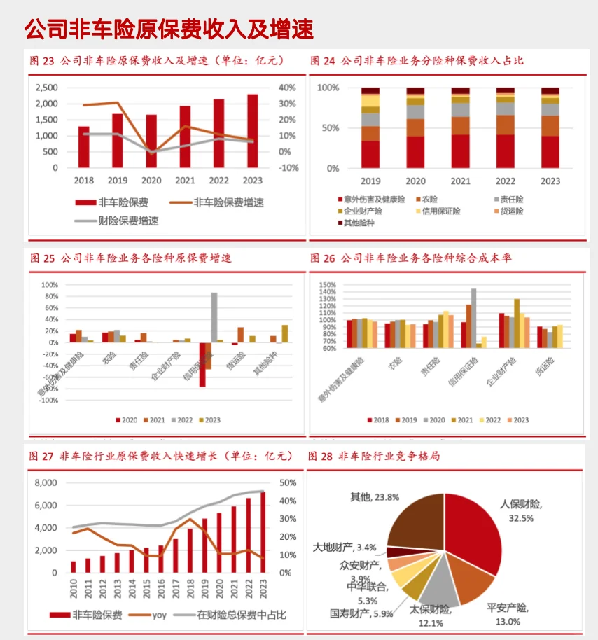 研报解读，五分钟读懂中国人保这家公司！