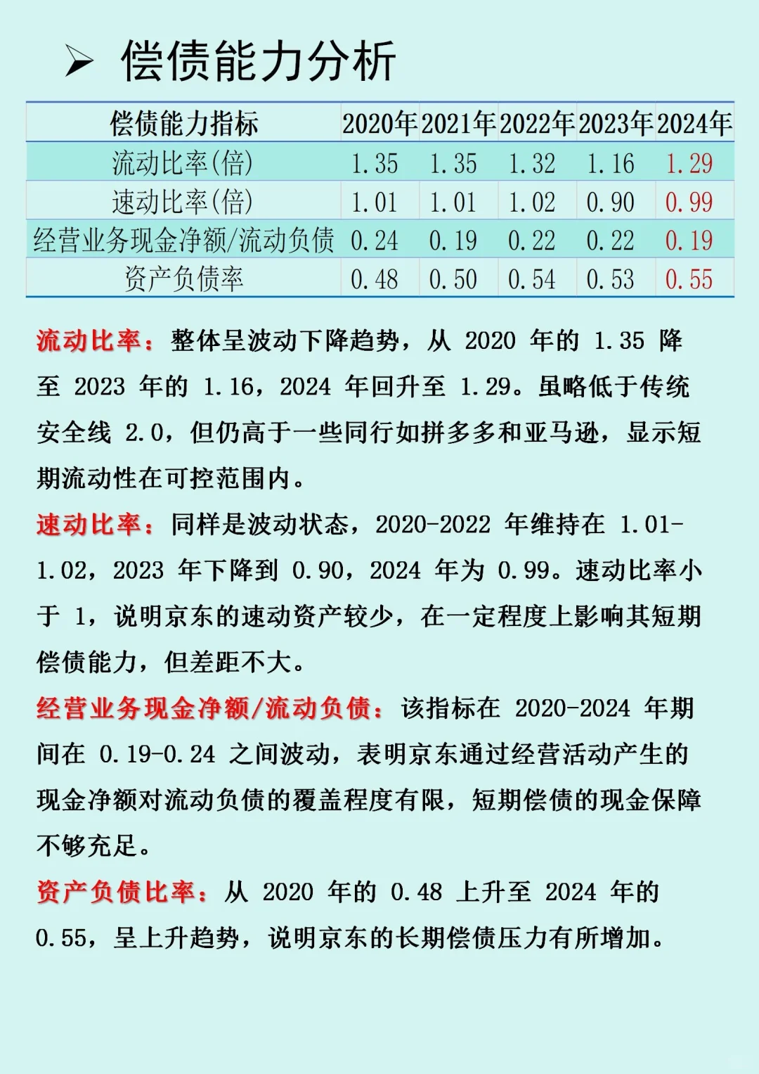京东财报分析