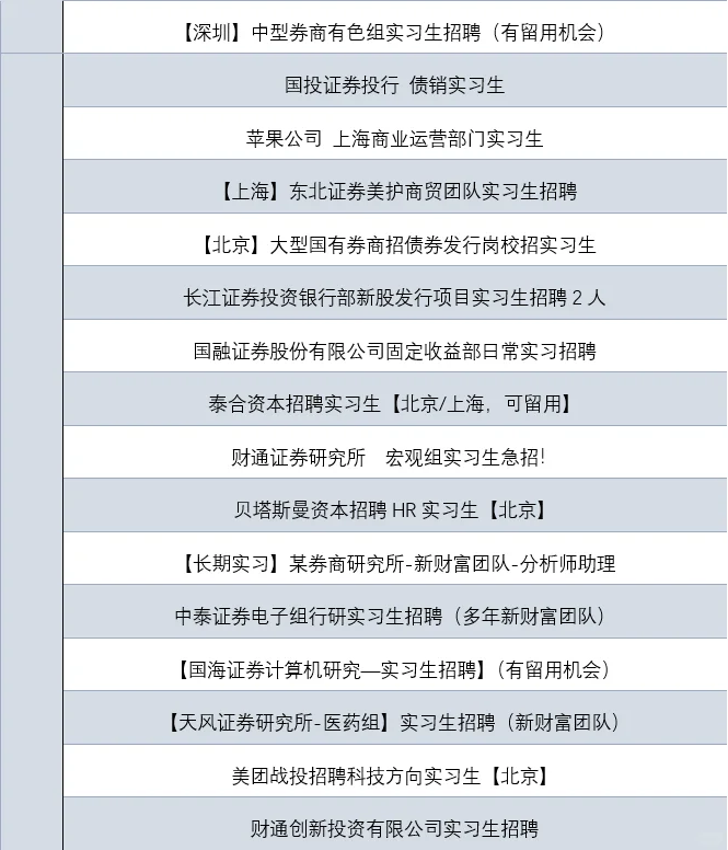 经管实习日报|中金+中华保险资管+美团