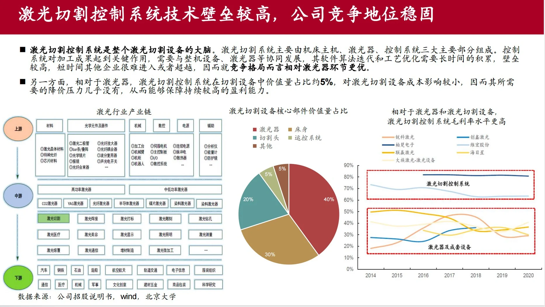 教你从0到1写好一篇行业研究报告