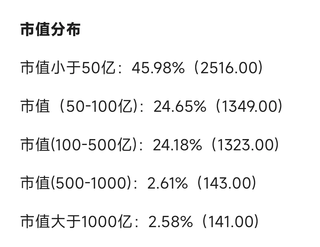 今日A股数据信息差（截止2月21日收盘）