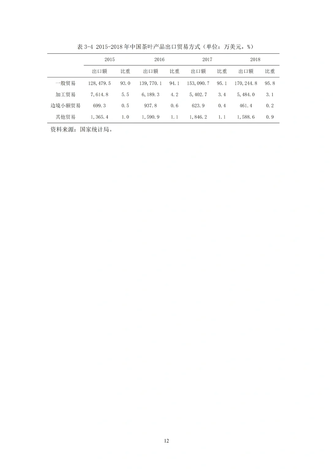 导师看了都喜欢的优秀国际经济与贸易初稿✅
