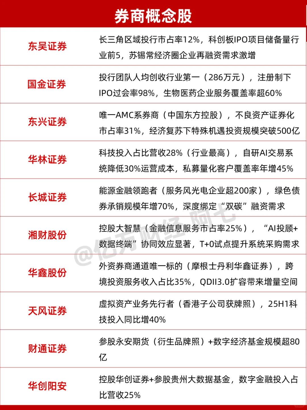 券商金融概念股梳理