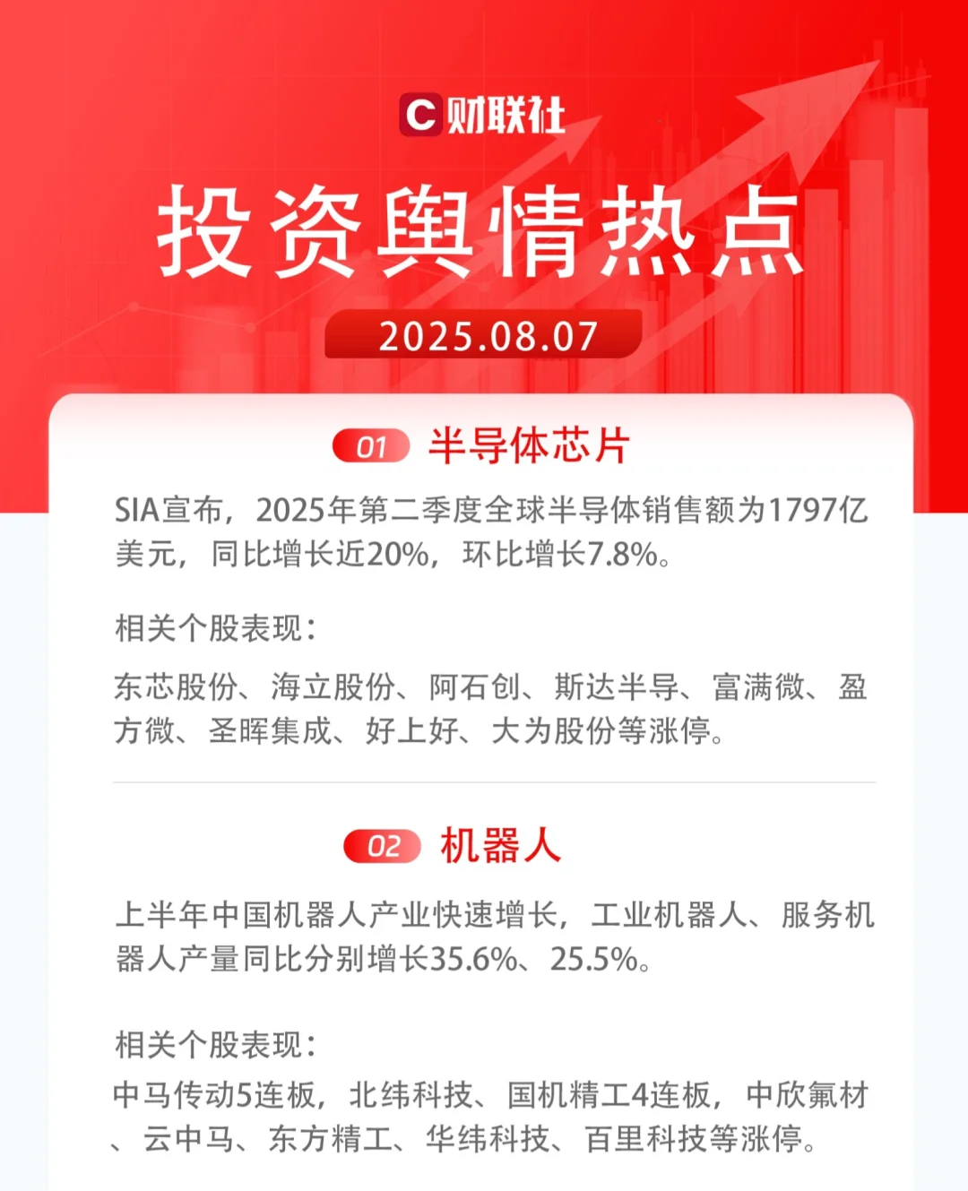 8月7日投资舆情热点
