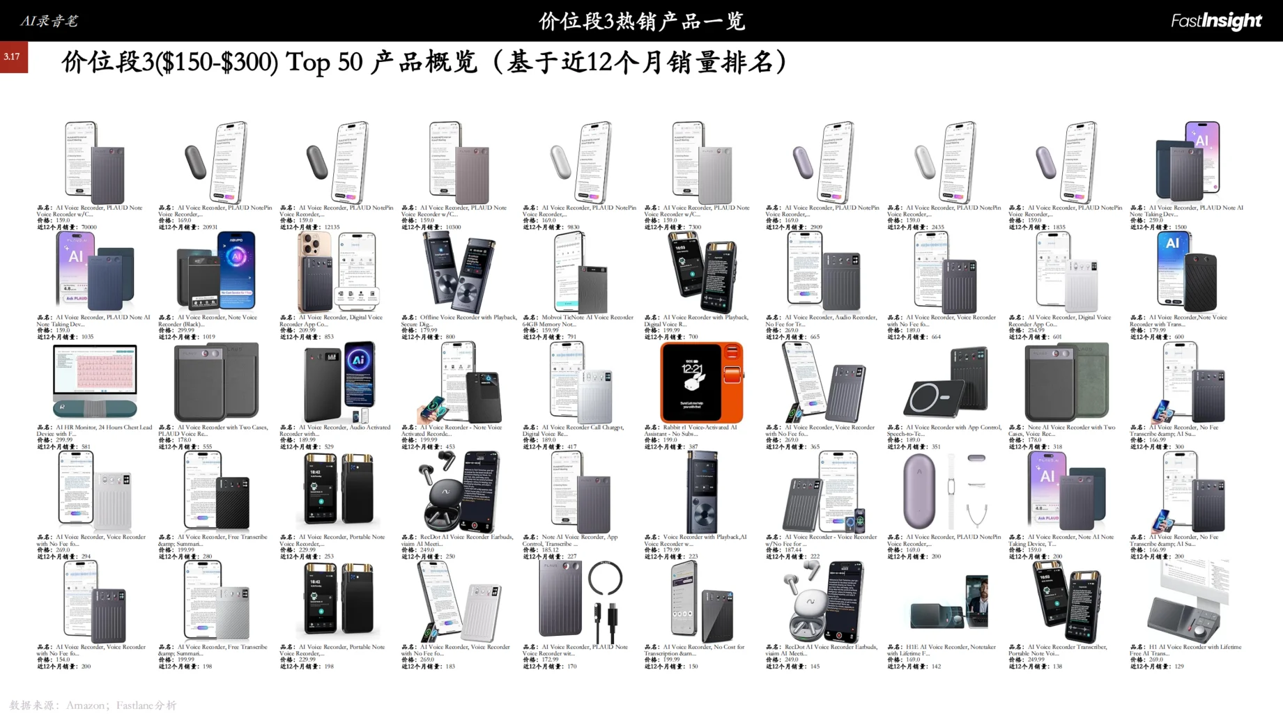 2021-2025美国AI录音笔市场洞察报告