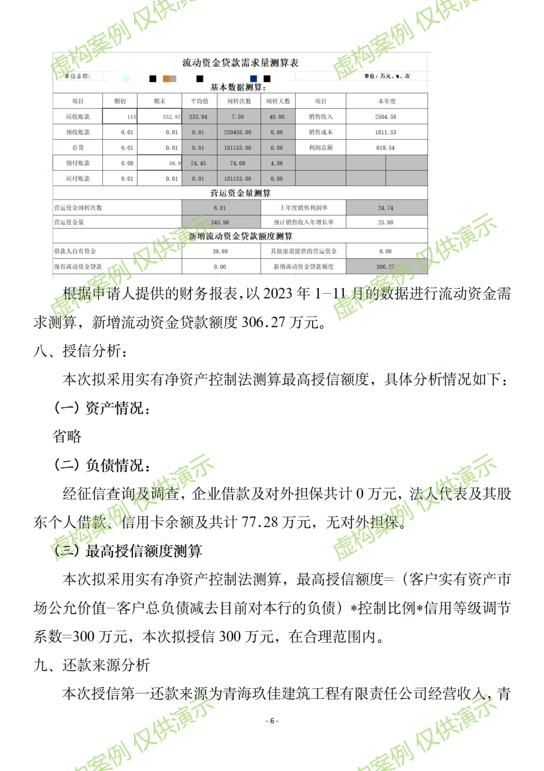 小微企业关联授信调查报告案例