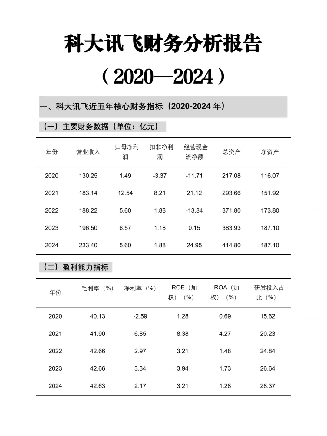 财务分析报告——科大讯飞来啦！