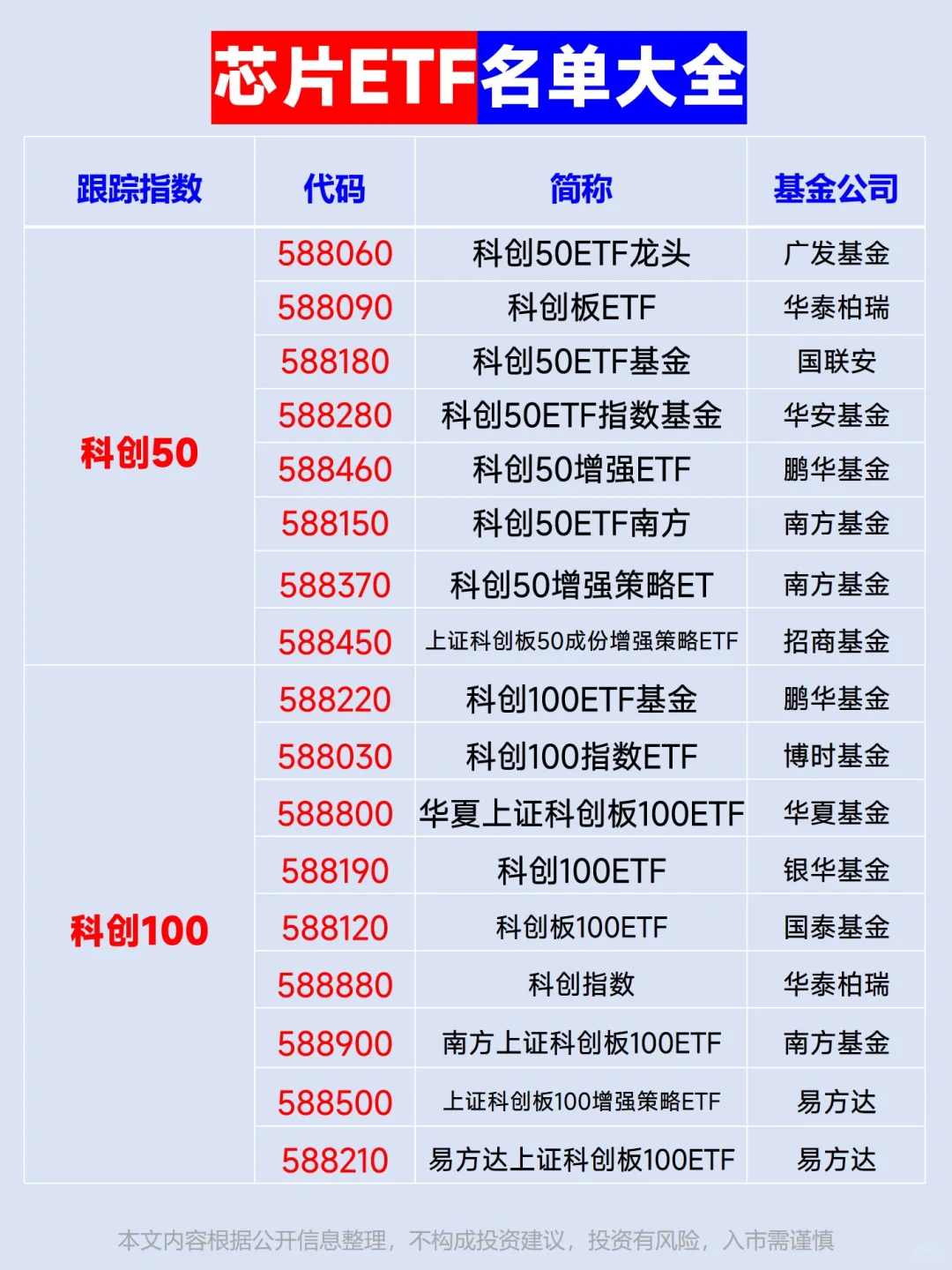 全网最全芯片ETF名单大全!送芯片行研笔记