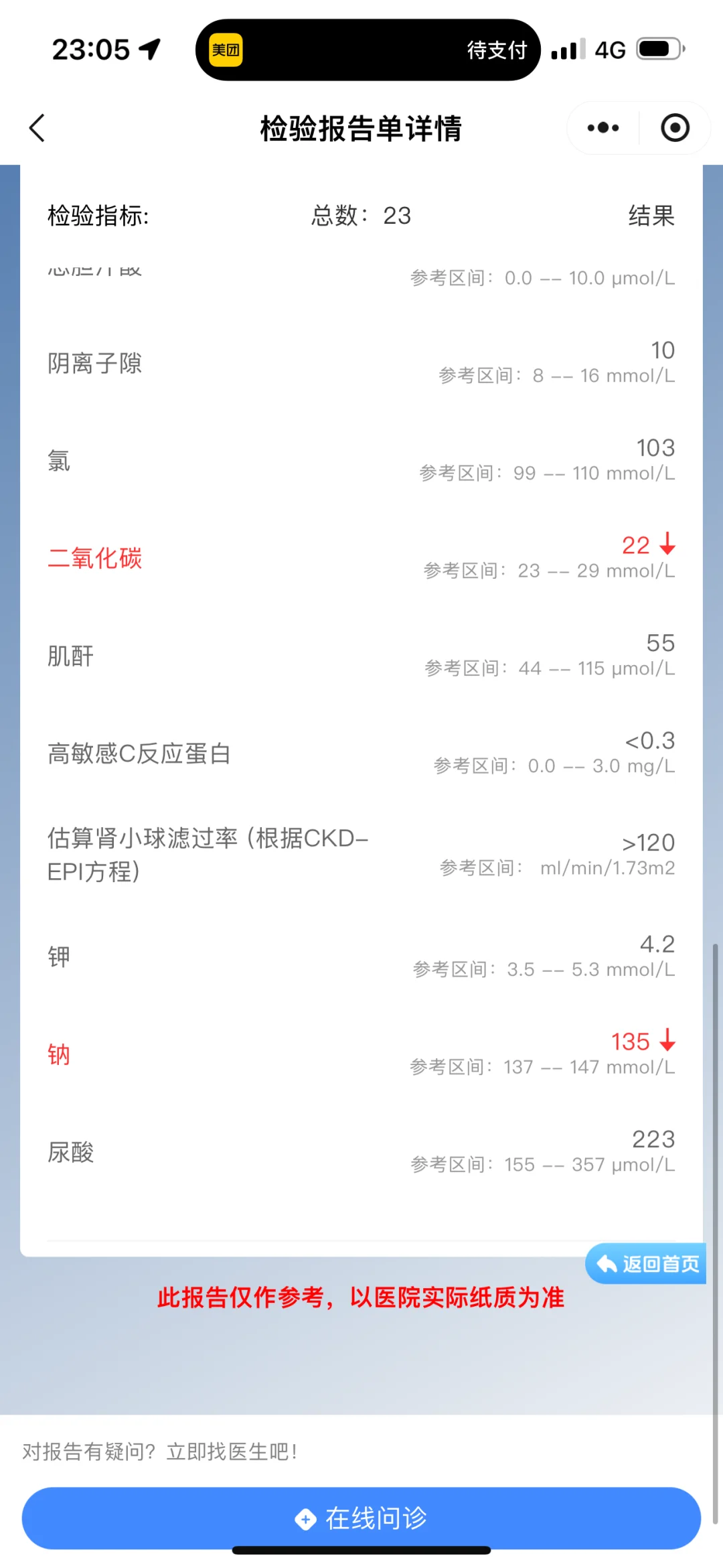 有没有帮忙看报告啊这两个数据下降是怎么了