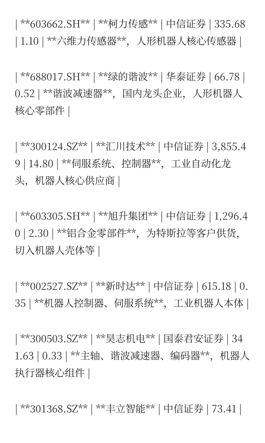 券商重仓了人形机器人板