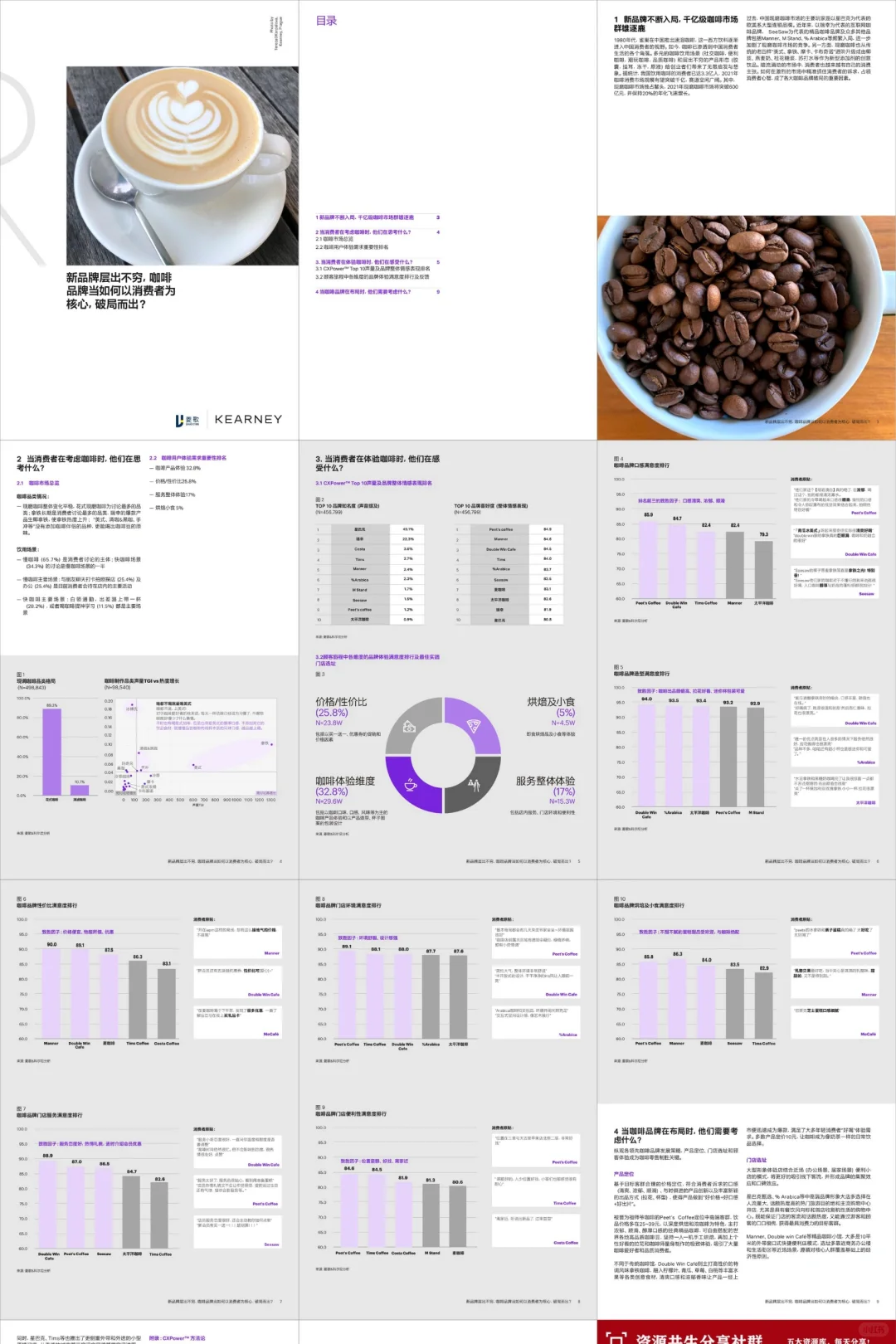 咖啡专题|高质量研报合集分享