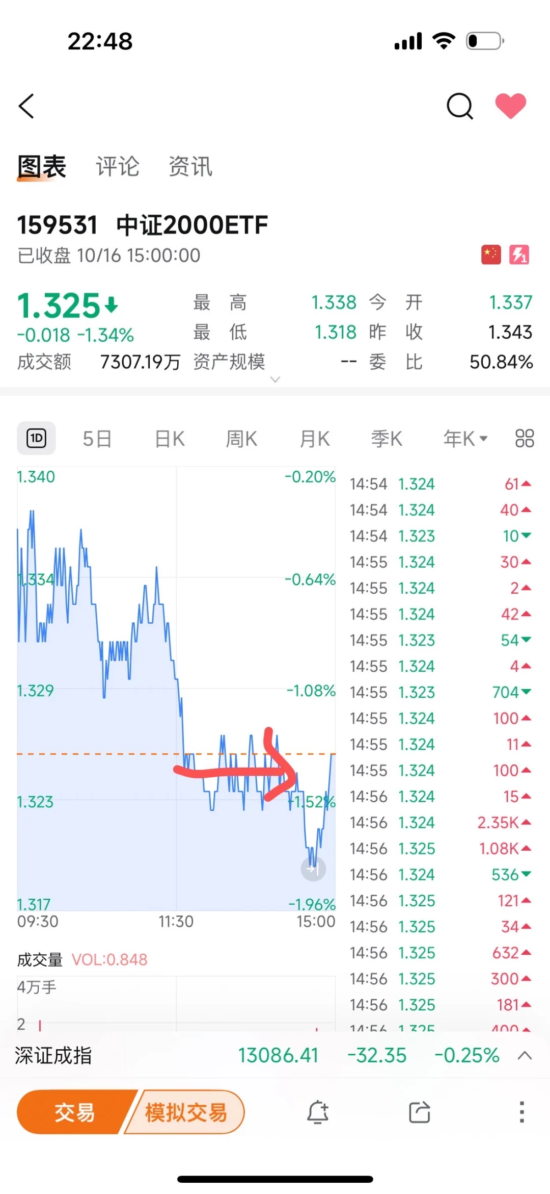 10.16 晚 科技走的弱啊.....