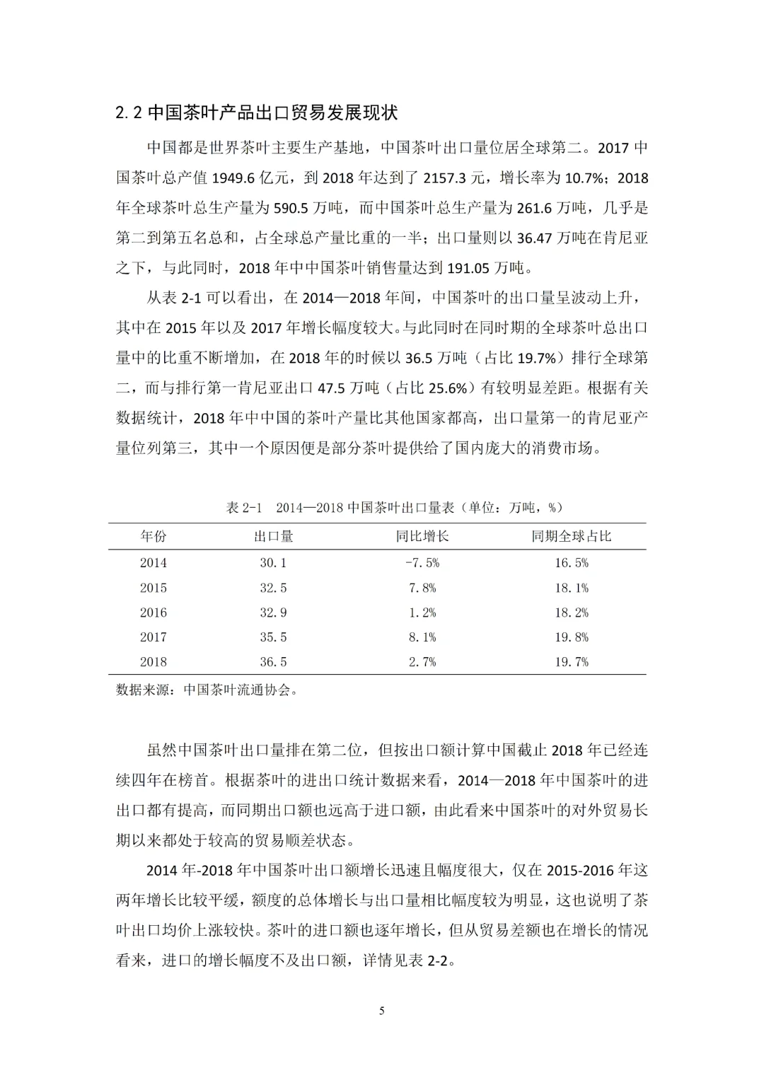 导师看了都喜欢的优秀国际经济与贸易初稿✅