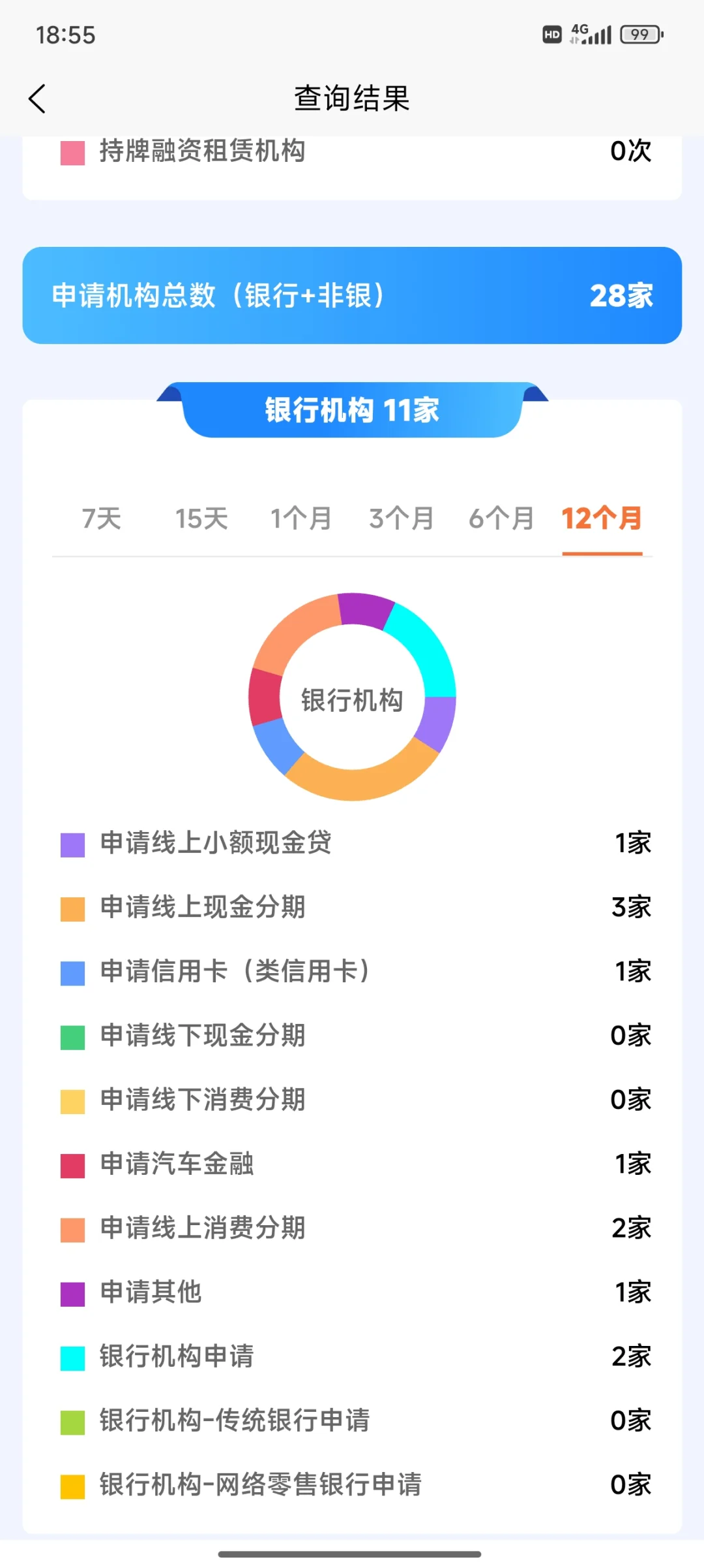 大数据评分低怎么修复