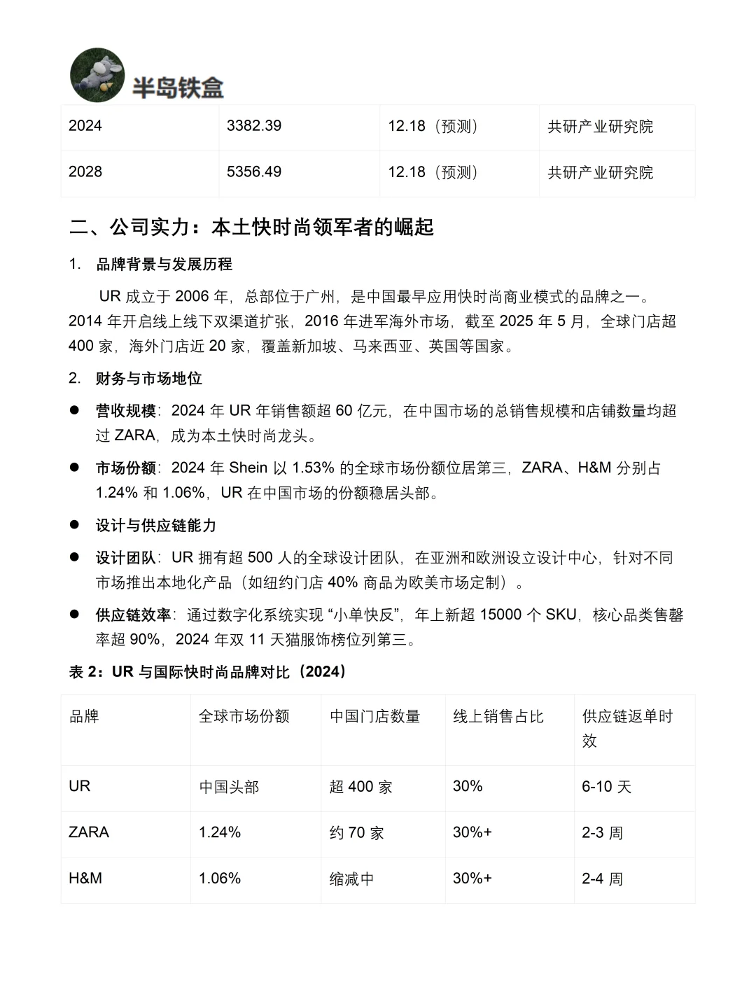 你真的懂UR吗｜UR品牌调研报告！！