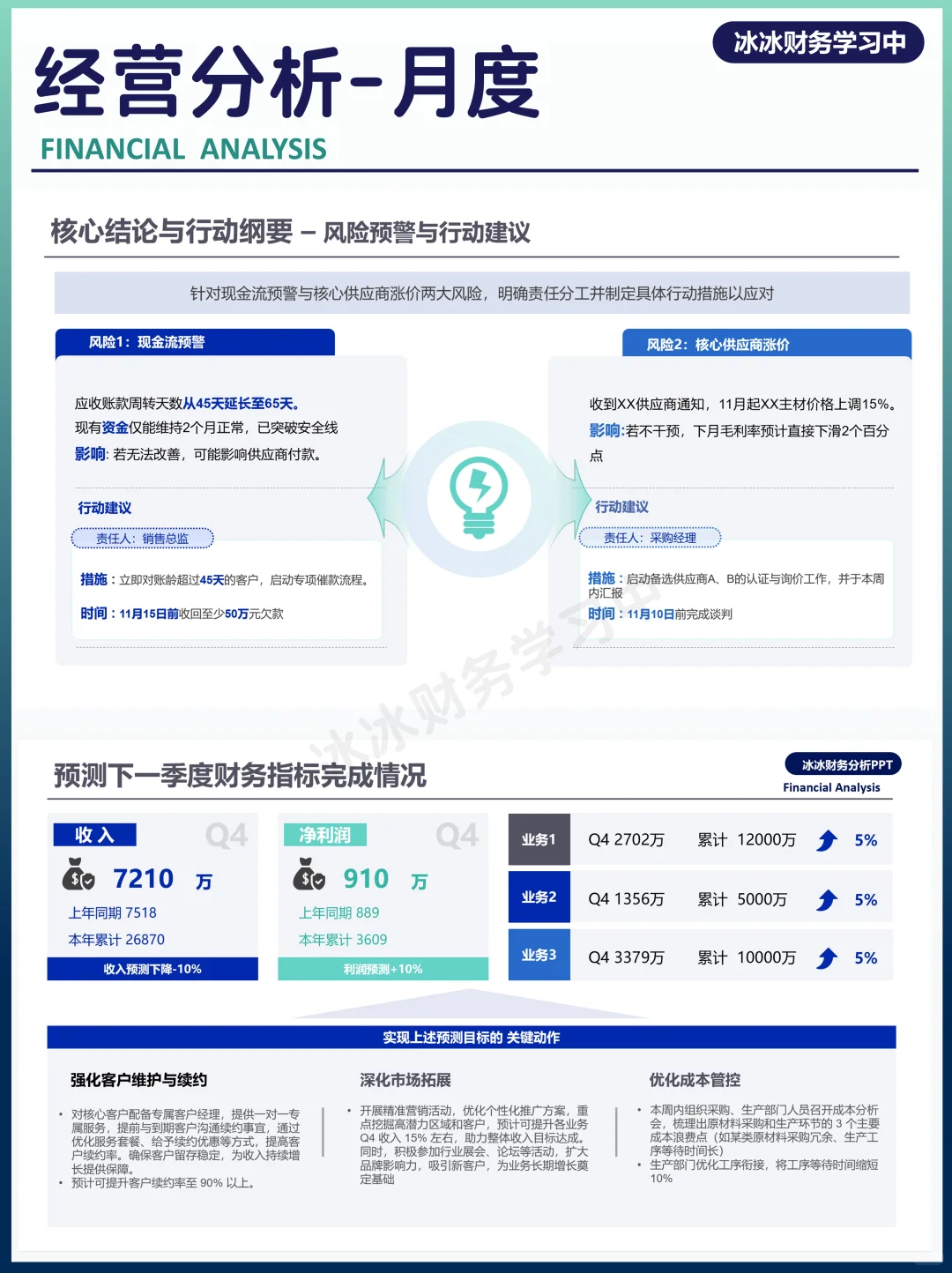 月度经营分析|财务分析PPT