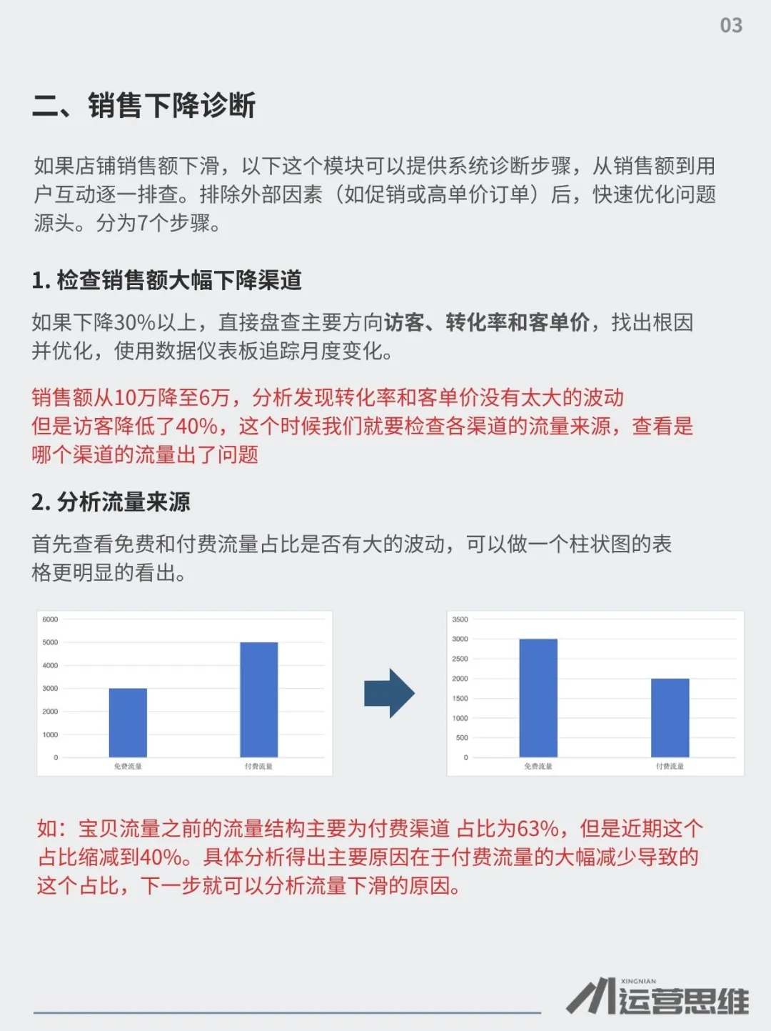 电商数据分析的底层逻辑