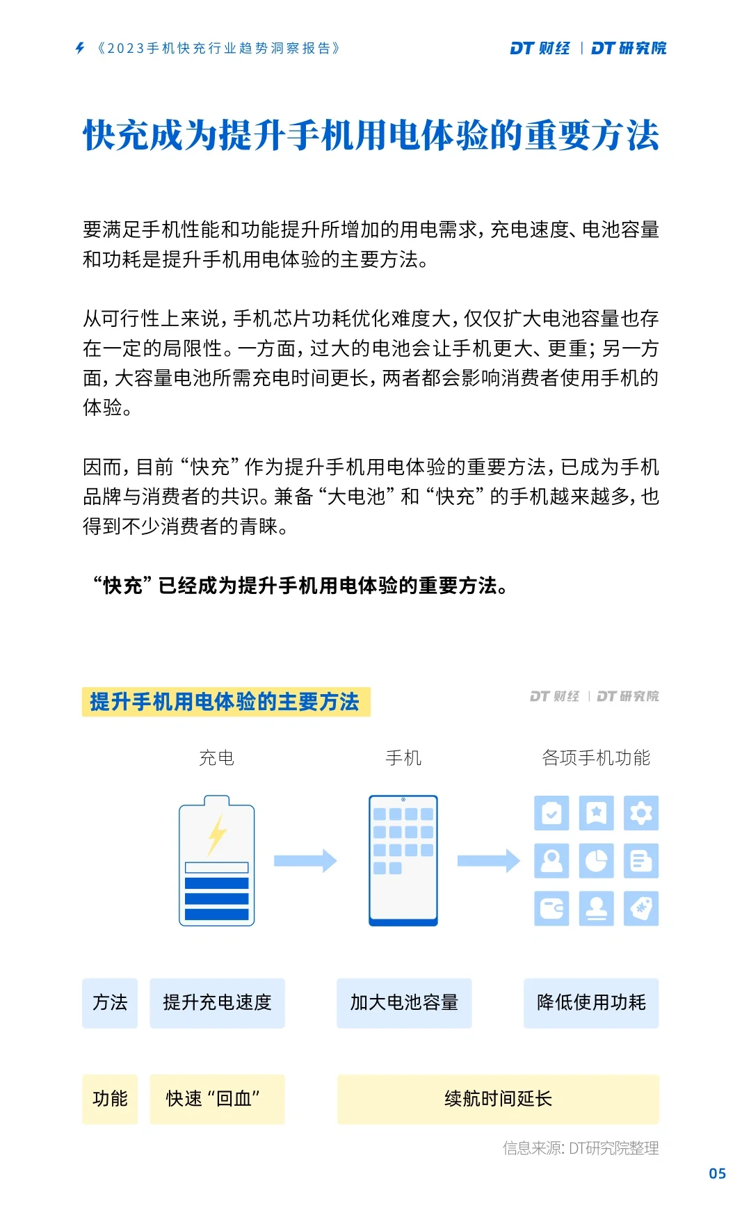 单篇研报分享|2023手机快充行业趋势报告