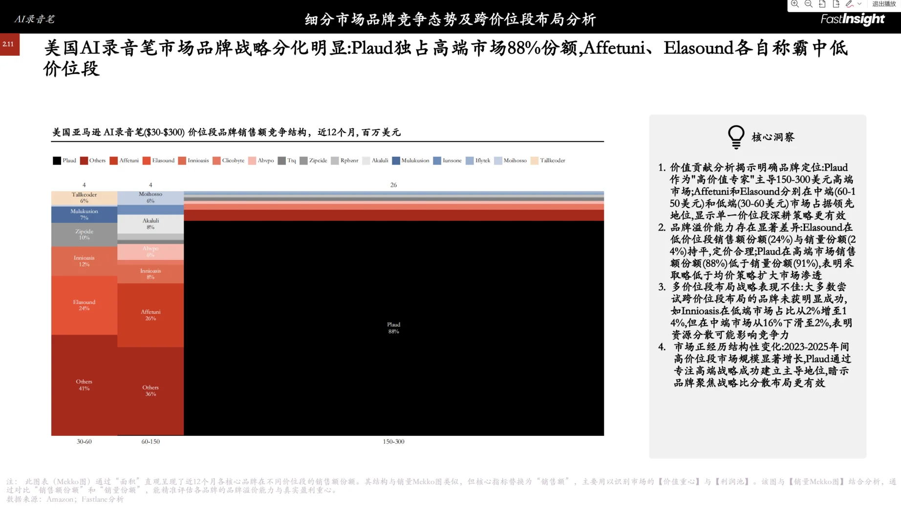 2021-2025美国AI录音笔市场洞察报告