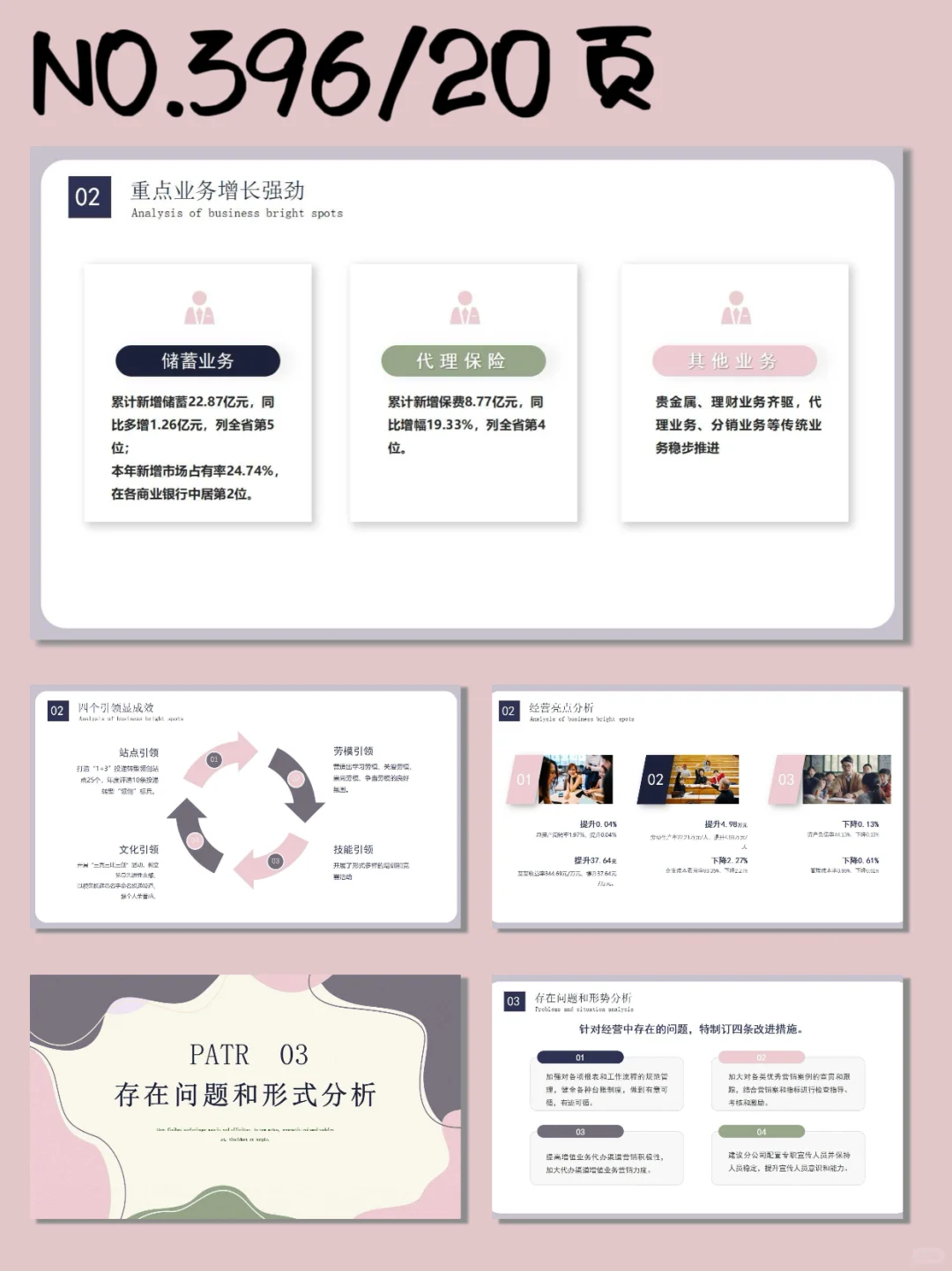 市场调研经营分析PPT模板