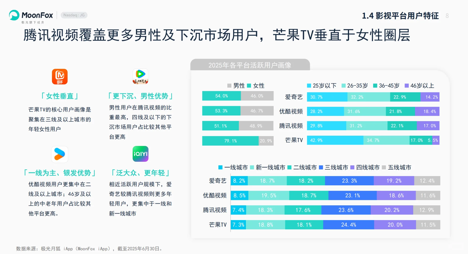 2025上半年国内影视剧市场分析报告