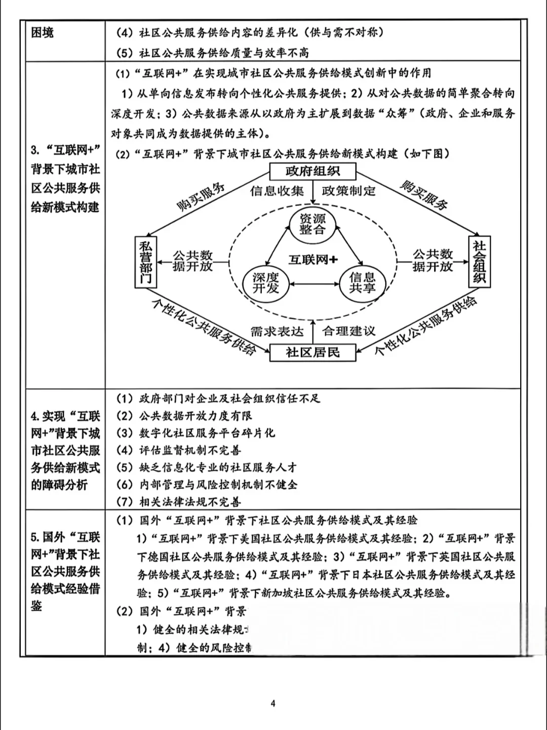 已经立项的国社科课题，赶紧看看怎么写的