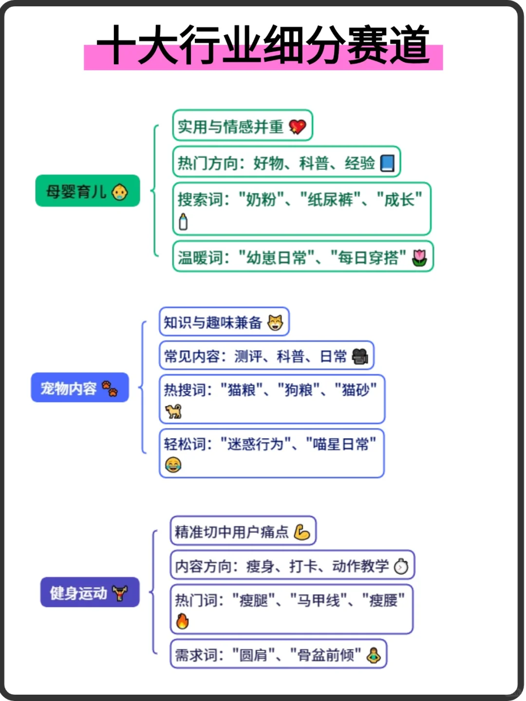 十大行业细分赛道！
