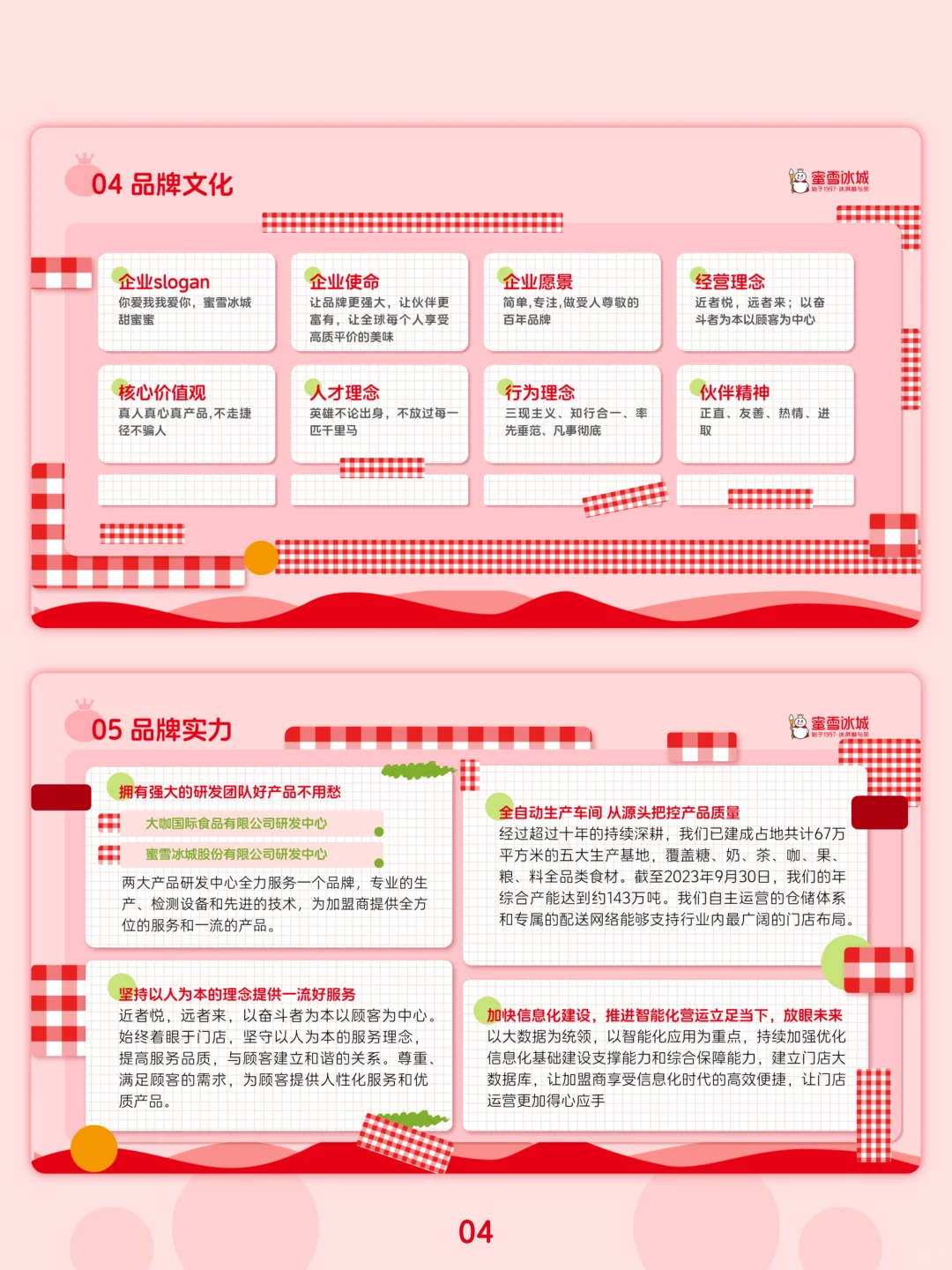 蜜雪冰城品牌分析PPT