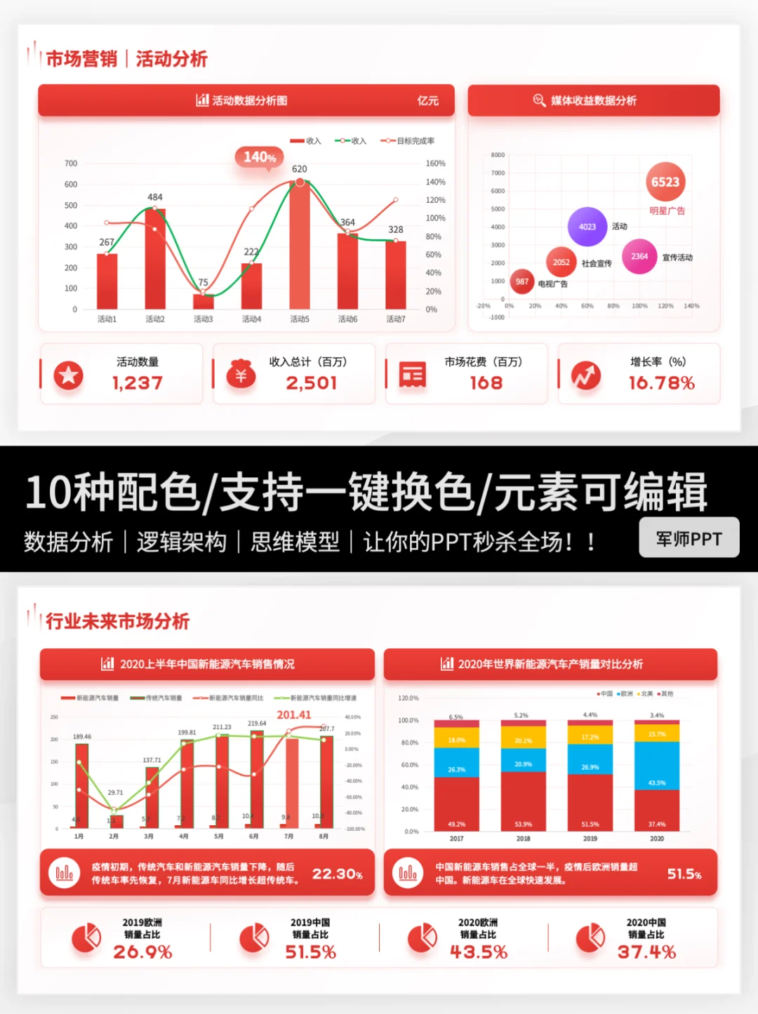 🔥🔥保姆级市场调研报告PPT！抄作业啦～