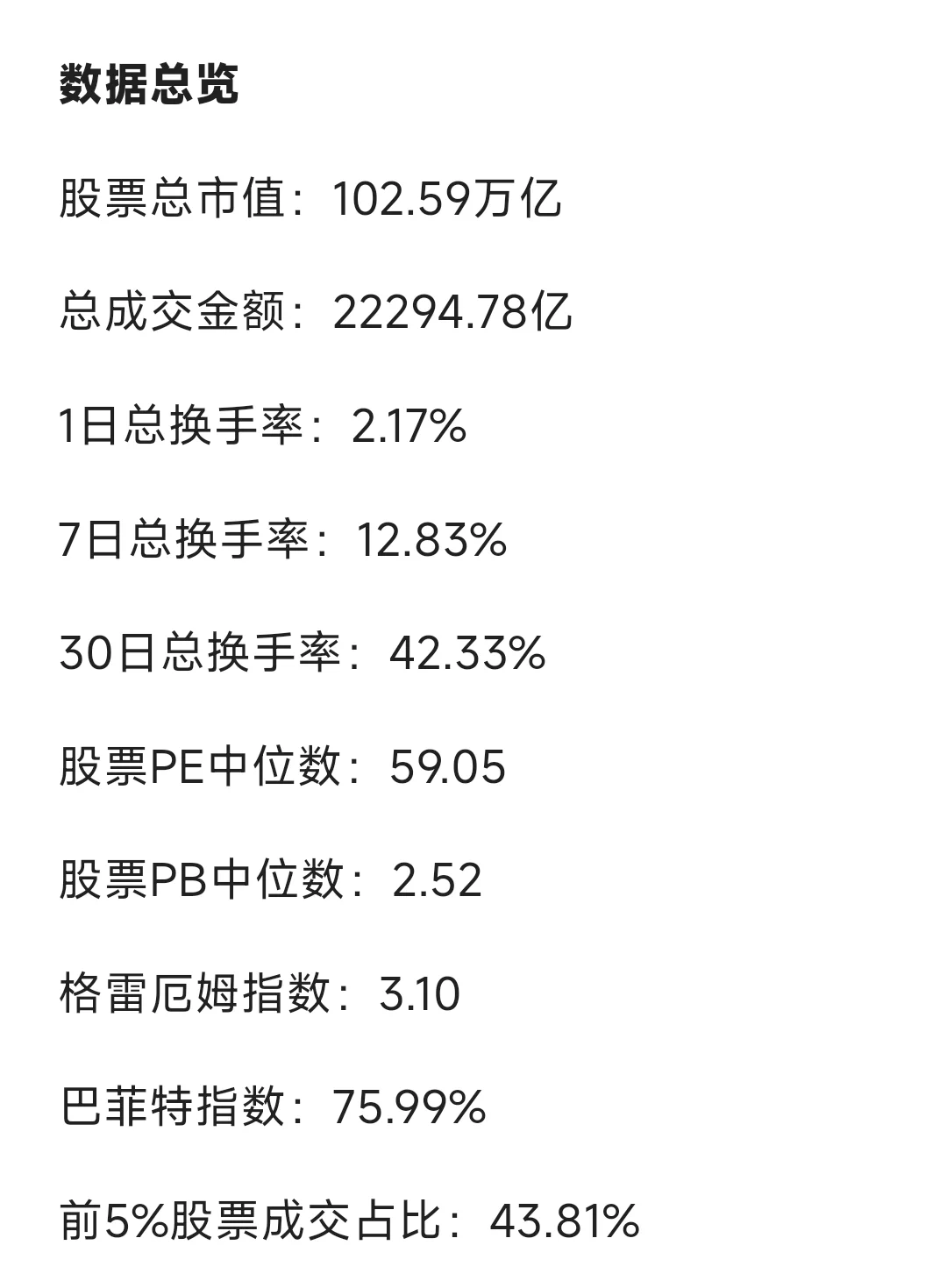 今日A股数据信息差（截止2月21日收盘）