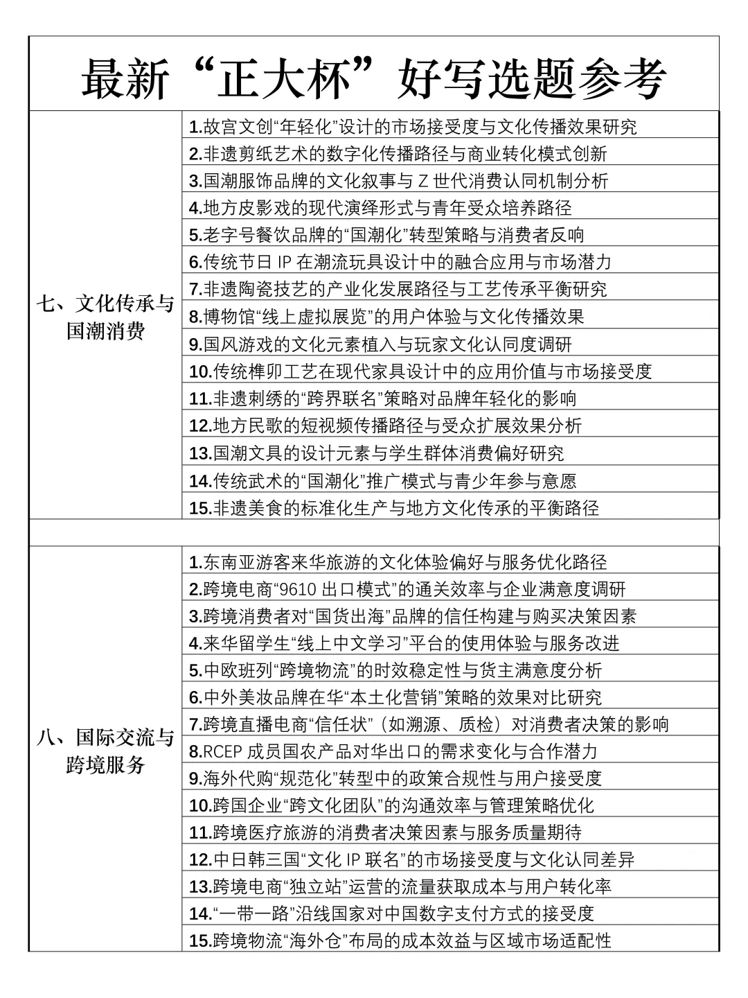 拜托🙏参加