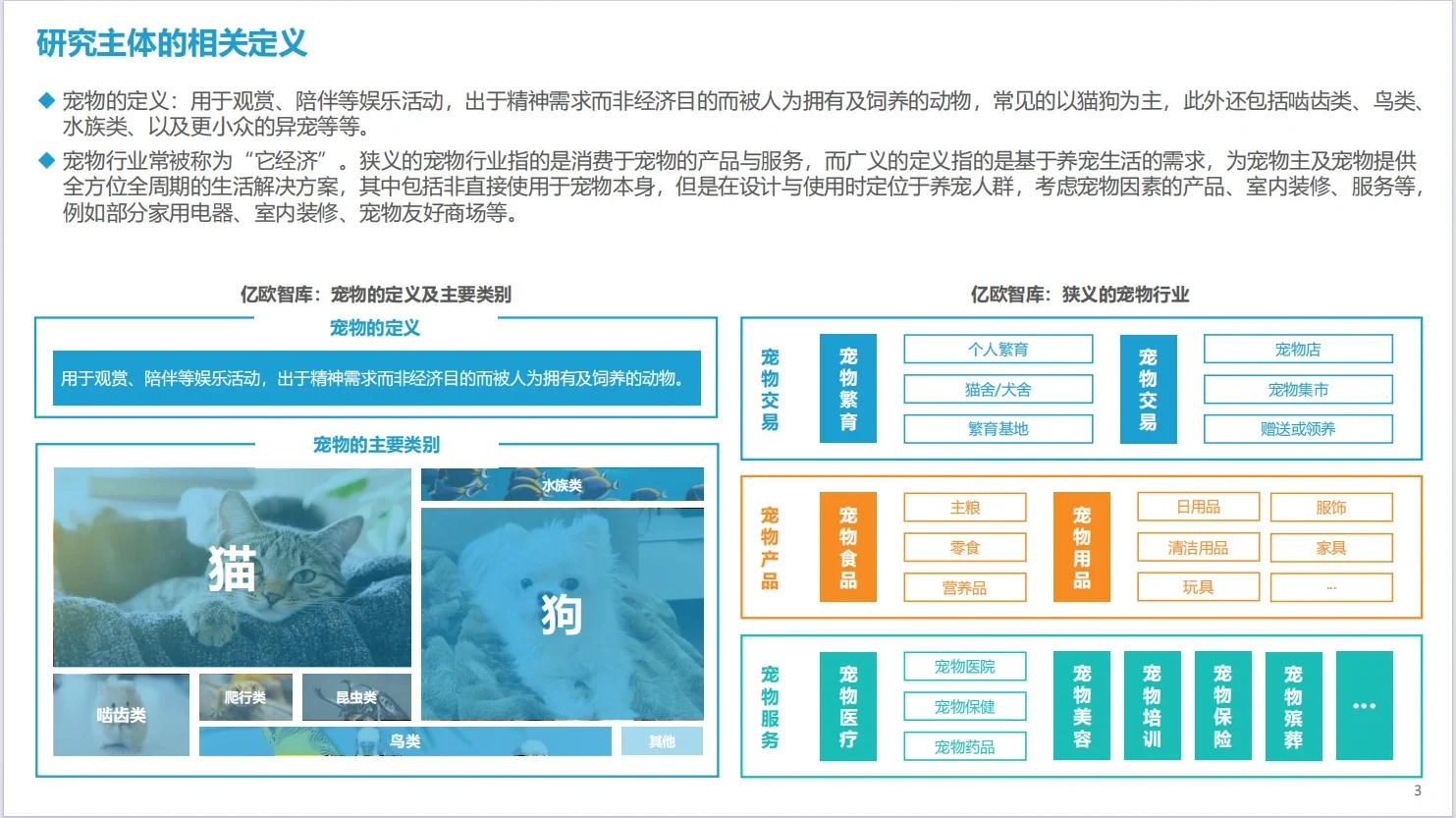 宠物行业研报分享！